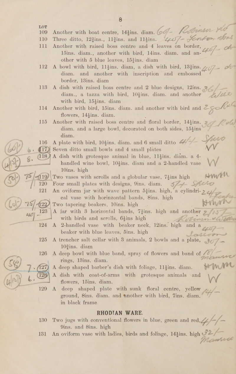 LOT : es 7 th a. eae 109 Another with boat centre, 144ins. diam. fg” . fides cae 110 Three ditto, 12%ins., 112ins. and 114ins. Lees, 7- Senior, ira 111 Another with raised boss centre and 4 leaves on border, 7. cbr ld5ins. diam., another with bird, 14ins. diam. and an- ~ 74 other with 5 blue leaves, 154ins. diam 112 A bowl with bird, 11$ins. diam, a dish with bird, 13fins. 4777 diam. and another with inscription and embossed / border, 18ins. diam | 113 A dish with raised boss centre and 2 blue designs, 12ins. ay / diam., a tazza with bird, 104ins. diam. and another PAs: with bird, 154ins. diam => ae 114 Another with bird, 15ins. diam. and another with bird and < ZS cool a flowers, 144ins. diam.   115 Another with raised boss centre and floral border, 144ins. 2» tj diam. and a large bowl, decorated on both sides, 15hing r ; diam. z va 116 A plate with bird, 104ins. diam. and 6 small ditto A —W, ” 3 ,. €17) Seven ditto small bowls and 4 small plates WV “¢ ui; ais) A dish with grotesque animal in blue, 11ldins. diam. a 4- a ee handled wine bowl, 104ins. diam and a 2-handled vase VW et 10ins. high er {Tol ‘) f? 19 | .Two vases with scrolls and a globular vase, 74ins Pe Newt te [i 120 Four small plates with designs, 9ins. diam. y (~~ fice 121 An oviform jar with wave pattern 5tins. high, a aces 2 ep is x eal vase with horinzontal bands, 8ins. high LoO/ \) 18) op) Two tapering beakers, 10ins. high - it thy he 4 He] 123 | A jar with 8 horizontal bands, 7iins. high and another 2433 A La with birds and scrolls, 64ins high . eet ar 124 A 2. handled vase with beaker neck, 12ins. co a a beaker with blue leaves, 5ins. high 125 A trencher salt cellar with 3 animals, 2 bowls and a — 3G; 7, 102ins. diam - ba 126 <A deep bowl with blue band, spray of flowers and band of (8) = ¢ 5) ' rings, 18ins. diam. bts nace (S¢) Z . 27) A deep shaped barber’s dish with foliage, 114ins. diam. ee WAre : Lt A dish with coat-of-arms with grotesque animals -and \v/ [ERY Sap — flowers, 15ins. diam. oN ill 129 A deep shaped plate with sunk floral centre, yellow »., ite ground, 8ins. diam. and “nother with bird, Tins. diam.’ ©” In black frame. RHODIAN WARE. 130 Two jugs with conventional flowers in blue, green and red Lf A /- — 9ins. and 8ins. high fs 131 An oviform vase with ladies, birds and foliage, 144ins. high Ly 2; We, o. on te
