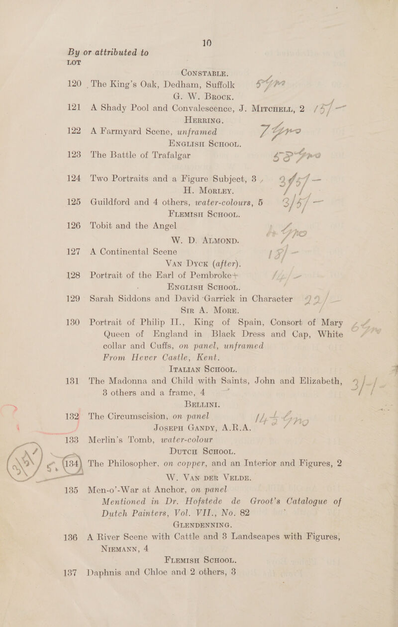 By or attributed to LOT CONSTABLE. y 120 The King’s Oak, Dedham, Suffolk 5°77 G. W. Brock. F 121 A Shady Pool and Convalescence, J. Mircnzetn, 2 /4/ —~ HERRING. kee 122 A Farmyard Scene, unframed {Gre ENGLISH SCHOOL. 123 The Battle of Trafalgar SP Tn 124 ‘Two Portraits and a Figure Subject, 3 , 9 J £4 — H. Morey. / / — 125 Guildford and 4 others, water-colours, 5 3 / 57 or FLEMISH SCHOOL. 126 Tobit and the Angel ae W. D. ALMOND. 127 A Continental Scene Van Dycx (after). 128 Portrait of the Earl of Pembroke+ EinauisH SCHOOL. | 129 Sarah Siddons and David Garrick in Character 7% A / Bd Str A. Mors. 180 Portrait of Philip II., King of Spain, Consort of Mary Queen of England in Black Dress and Cap, White collar and Cuffs, on panel, unframed From Hever Castle, Kent. ITALIAN SCHOOL. 1381 ‘The Madonna and Child with Saints, John and Elizabeth, 3 others and a frame, 4 BELLINI. 182 The Circumscision, on panel lL, aL 4 Sor Jesmpa:Gaspyn A. RIA.S ~— 7 = DutcH ScHoou. See a W. VAN DER VELDE. 185 Men-o’-War at Anchor, on panel Mentioned in Dr. Hofstede de Groot’s Catalogue of Dutch Painters, Vol. VII., No. 82 GLENDENNING. NIEMANN, 4 | FLEMISH SCHOOL. 187 Daphnis and Chloe and 2 others, 3