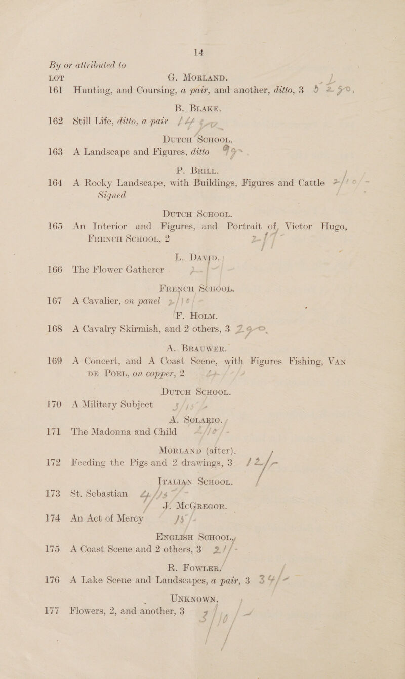 By or attributed to LOT _ G. Morianp. op 161 Hunting, and Coursing, a pair, and another, ditto, 3 9 2. x? B> BLAKE. 162 Still Life, ditto, a pair ~ 4 fp Durcr Scwoot. 163 A Landscape and Figures, ditto Fox Pe. Dea ) 164 A Rocky Landscape, with Buildings, Figures and Cattle *+/! < Sayned | DUTCH SCHOOL. 165 An Interior and ee and nea ol Victor Hugo, FRENCH SCHOOL, 2 2. | by. DAVID. 166 The Flower Gatherer BEE FRENCH SCHOOL. 167 A Cavalier, on panel 3/)¢! F. How. 168 A Cavalry Skirmish, and 2 others, 3 2¢-©, A. BRAUWER. 169 A Concert, and A Coast Beene, a Bie Fishing, VAN DE POEL, on copper, 2 A. DutTcH SCHOOL. 170 A Military Subject A. SOLARIO. ; 171 The Madonna and Child Af ft MORLAND (aiter). 172 Feeding the Pigs and 2 drawings, 8 fséjsp- ITALIAN SCHOOL. / 173 St. Sebastian Zp //3 ; J. McoGrReEeGor. 174 An Act of Mercy Js / | ENGLISH SCHOOL, 175 A Coast Scene and 2 others,3 2//- R. Fowner/ 176 A Lake Scene and Landscapes, a pair, 3 3 &amp;, ae UNKNOWN. 177 Flowers, 2, and another,3 _ / a