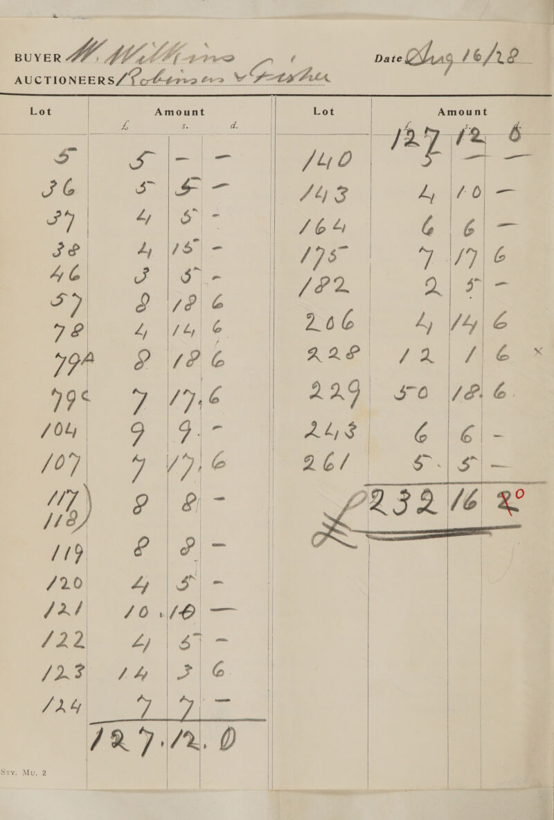 BUYER #4 #4. A Vel by. > i od y Da Phas 1. / 6he ie             “? => =. 95 7) ONT OO aa SF OS Ti Ba ~N yh =~ ‘XN °o = d |            