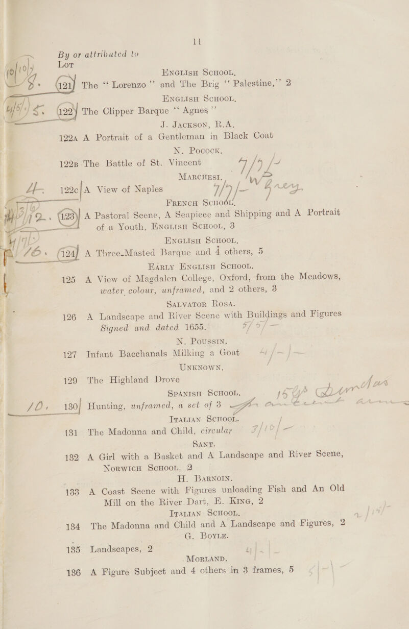 —s By or attributed to   10 »| Lot (0 Y ,~ ENGLISH SCHOOL, Ki ‘ , « (421) The ‘“‘ Lorenzo ’’ and The Brig ‘‘ Palestine,” 2 ENGLISH a a 129) The Clipper Barque “‘ Agnes ° —— Cones J. Jackson, R.A. 1224 A Portrait of a Gentleman in Black Coat N. Pocock. 1228 The Battle of St. Vincent (as /4 fs P | MARCHESI. iy Ww 4- - 122e| A View of Naples Jeo /- e AL | warn Seale FRENCH sonod! / 4 hes 1 He?) ) QO. . (123) A Pastoral Scene, A Seapiece and Shipping and A Portrait | of a Youth, Enentsn ScHoo1, 8 penn . sf ENGLISH ScuHoon, LO (24) A Three-Masted Barque and 4 others, 5 i siracramensns AEN ASLO LL a Earty ENGLIsH SCHOOL. [ 125 A View of Magdalen College, Oxford, from the Meadows, 4 water colour, unframed, and 2 others, 3 SALVATOR ROSA. we A Landscape and River Scene with Buildings and Figures &gt; Signed and dated 1655. Gf of — | N, Poussin. 127 Infant Bacchanals Milking a Goat UNKNOWN. 129 The Highland Drove SPANISH SCHOOL. 1444 S wee )A* JO: 130] Hunting, unframed, a set of 3 fp Bunn ast F ; Trattan Scoot. at {81 The Madonna and Child, circular 9 F/LOf— SANT. . 132 A Girl with a Basket and A Landscape and River Scene, Norwicn ScHoon, 2 3 he H. BaARNOIN. 1383 A Coast Scene with Figures unloading Fish and An Old Mill on the River Dart, HE. Kine, 2 TTALIAN SCHOOL, 184. The Madonna and Child and A Landscape and Figures, 2 | G. BoyLe. 185 Landscapes, 2 i . MorLaANnpD. | 136 A Figure Subject and 4 others in 3 frames, 5