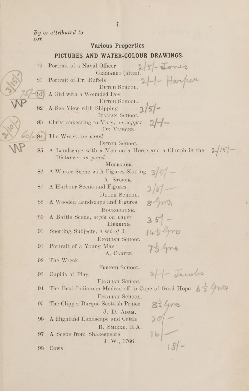 Various Properties. PICTURES AND WATER-COLOUR DRAWINGS. Portrait of a Naval Officer *) ve aro GERHARDT (after). | ) . . i Portrait of Dr. Ruffels - i] — rain Dutcu ScHoot. i A Girl with a Wounded Dog 7 Durcn Scuoon. , A Sea View with Shipping 3/5]- ITALIAN SCHOOL. Christ appearing to Mary, on copper 2/4 nove Dr VUIEGER. The Wreck, on panel DutcH ScHooL. A Landscape with a Man on a Horse and a Church in the Distance, on panel MoLENAER. . A Winter Scene with Figures Skating 9 di A. StTorcK. A Harbour Scene and Figures F DutcH SCHOOL. A Wooded Landscape and Figures 32 pyv'()\ BouURGOGONE. A Battle Scene, sepia on paper 4 | . | HERRING. Sporting Subjects, a set of 8 loz are EINGLISH SCHOOL. Portrait of a Young Man 7% Org A. CARTER. . The Wreck FRENCH SCHOOL. | , Cupids at Play, eg~i— satartO ENGLISH SCHOOL. ENGLISH SCHOOL. The Clipper Barque Scottish Prince 4 f von J. D. ADAM. 4 A Highland Landscape and Cattle a O} on R. Smrexe, R.A. | A Scene from Shakespeare ito] a JW... L766. a Cows | 3 - > | a