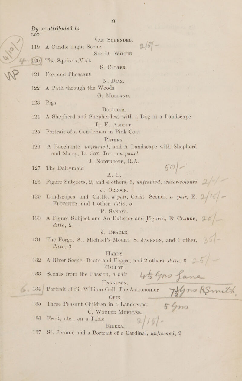 HED fai 122 1238 126 127 128 129 130 131 VAN SCHENDEL. at A Candle Light Scene 9.) 9] Sir D. WILKIE. The Squire’s, Visit 5S. CARTER. Fox and Pheasant N. Diaz. A Path through the Woods G. Moruanp. Pigs BovucuEr. A Shepherd and Shepherdess with a Dog in a Landscape Ty, At ABBOTT. Portrait of a Gentleman in Pink Coat PETERS. A Baechante, unframed, and A Landscape with Shepherd and Sheep, D. Cox, Jnr., on panel J. Nortacote, R.A. The Dairymaid 5¢ i o A.-L, Figure Subjects, 2, and 4 others, 6, unframed, water-colours J. ORROCK. | Landscapes and Cattle, a pair, Coast Scenes, a pair, BH. Qf )f woe FLETCHER, and 1 other, ditto, 5 P. SANDYS. A Figure Subject and An Exterior and Figures, HE. CnuarKe, 2 ¢ / ditto, 2 , J. BEapte. ) The Forge, St. Michael’s Mount, 8. Jackson, and 1 other, 2 S{/= ditto, 8 | Harpy. A River Scene, Boats and Figure, and 2 others, ditto, 8 vr. CALLOT. Scenes from the Passion, a pair Ly 4 yt 3 fa Pr ; UNKNOWN. iilememeibee - Portrait of Sir William Gell, The hoi. 749% ye RSometh OPIn. — be Three Peasant Children in a Landscape ¢ &amp; wo C. WouLeR MvuELuer. Fruit, ete., on a Table RIBERA. St, Jerome and a Portrait of a Cardinal, unframed, 2