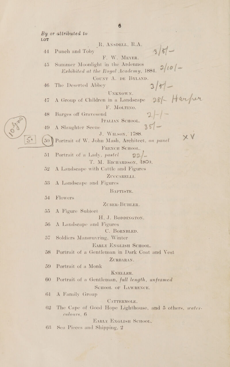 LOT : oo Be ANSDEILL, Fuay aC 44 Punch and Toby % / 6/ = PP WatEyer. 45 Summer Moonlight in the Ardennes / j Jxhibited at the Royal Academy, 1884. Count ‘A.’ DE’ BYLAND. 46 The Deserted Abbey A ka UNKNOWN. | f 47 A Group of Children in a Landscape 9 $/~ H Gorrie FE, Mo.LtTino. < AG Qyraag 4 tpn vege a tren 48 Barges off Gravesend , w ITALIAN SCHOOL. F W Q 5 , a8 49 A Slaughter Scene : pds J. Winson, 1788. Portrait of W. John Mash, Architect, on panel “V  FRENCH SCHOOL. | 51 Portrait of a Lady, pastel 99 fw T. M. Ricwarpson, 4870. 52 A Landscape with Cattle and Figures ZUCCARELLI. 538 A Landscape and Figures Baptiste. 54 Flowers ZUBER- BUHLER. 55 A Figure Subject H. J. Boppinetron. 56 A Landscape and Figures C. BorNBLED. Soldiers Manceuvring, Winter ON =~] HarRLy ENGLISH SCHOOL. 58. Portrait of a Gentleman in Dark Coat and Vest ZURBARAN. 59 Portrait of a Monk KNELLER, 60 Portrait of a Gentleman, full length, unframed ScuooL oF LAWRENCE. 61 A Family Group CATTERMOLE. 62 The Cape of Good Hope Lighthouse, and 5 others, water- colours, 6 HAaRLY ENGLISH ScHOOL. 68 Sea Pieces and Shipping, 2