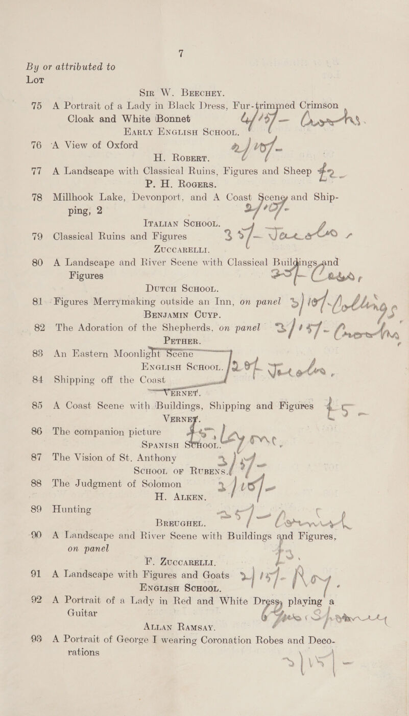75 76 77 78 19 80 91 93 Sir W. BEgEcHEY. A Portrait of a Lady in Black Dress, Fur- j ed Ak Cloak and White Bonnet os A AS Earty ENGLISH - 2] H. Ropert. A Landscape with Classical Ruins, Figures i Sheep f2- P. H. Roggrs. Millhook Lake, Devonport, and A a) 0o7. and Ship- ping, 2 ITALIAN SCHOOL. bre Classical Ruins and Figures % > /= Vaeet© + ZUCCARELLI. A Landscape and River Scene with Classical Buil ngs Figures sO é Fee r Dutcu SCHOOL. BENJAMIN CuyP. The Adoration of the Shepherds, on panel =] ; +7 - PETHER. Cree Mn An Eastern Moonlight scene ENGLISH senor. of Je Lo boa Shipping off the ees a PERNET. A Coast Scene with ‘Buildings, Shipping and Figures t — SPANISH 5S O0n. Ye EMye The Vision of St. Anthony SCHOOL OF nem Lhe Judgment of Solomon | Se. FY. ALKEN. Hunting . BREUGHEL. oo /- ip ow oe aq f A Landscape and River Scene with Buildings fs Figures, on panel F. Zouccareyt. A Landscape with Figures and Goats J 05 f 7 om Einetiso ScHoou. A Portrait of a Lady i in Red and White fe playing 8 Guitar ly jie (OA Bb ty ALLAN Ramsay. f A Portrait of George I wearing Coronation Robes and Deco- rations a Ve a2rvs veo
