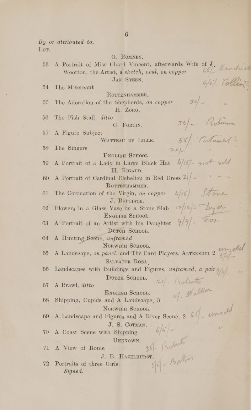 By or attributed to. Lor. G. RomNeEy. 58 <A Portrait of Miss Chard Vincent, afterwards Wife of J ; Wootton, the Artist, a sketch, oval, on copper 95 / AN JAN STEEN. c/o 24 54 The Miscreant (be /— ( OCH, RorreNHAMMER, 55 The Adoration.of the Shepherds, on copper ee H. Zore, 56 The Fish Stall, ditto . a ig C. Fortin. 36/ 1 <cternre 57 A Figure Subject WATTEAU DE LILLE. se} Vv Haw tA * 58 The Singers 2. | ENGLISH SCHOOL. 7 59 A Portrait of a Lady in Large Black Hat ki/is7- anvt ata | H. Rieavp. pase 60 A Portrait of Cardinal Richelieu in Red Dress ~!/ - RoTTENHAMMER, 61 The Coronation of the Virgin, on copper 4//s/ ms J. BAaPristTsE. ae: = 62 Flowerg in a Glass Vase on a Stone Slab /*//*, Day &amp; EINGLISH SCHOOL. ioe 3s a 63 A Portrait of an Artist with his Daughter 7/7/- ~ 7 Dutrcn ScHoo.. | 64 <A Hunting Scéne, unframed fA Norwicn ScHoo.. pata 65 A Landscape, on panel, and The Card Players, ALTERSDYL 2 > 7 SALVATOR Rosa, | 66 Landscapes with Buildings and Figures, unframed, a pairs /., DutcH SCHOOL, |. Dp fe 67 A Brawl, ditto = ENGLISH SCHOOL. 68 Shipping, Cupids and A Landscape, 3 NorWIcH SCHOOL. 69 A Landscape and Figures and A River Scene, 2 J. 8. CoTMan, 70 A Coast Scene with Shipping UNKNOWN. 71 A View of Rome 45]: J. B. Hazetuurst, ae Ly. 72 Portraits of three Girls ras aoe de Signed.