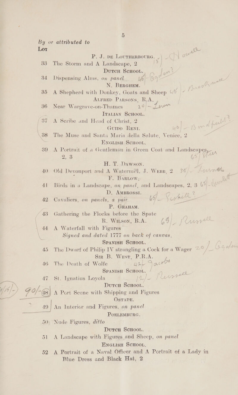 Bo 34 35 52 P. J. De LoUTHERBOURG. | The Storm and A Landscape, 2 DutcH ScHooL. | Dispensing Alms, on panel Lb N. BERGHEM. | : A Shepherd with Donkey, Goats and Sheep ln ees ALFRED Parsons, R.A. Near Wargrave-on-Thames Sd fac a atl Iranian ScHoon. A Scribe and Head of Christ, 2 sUIDO REnNI. Ly The Muse and Santa Maria della Salute, Venice, 2 ENGLISH SCHOOL. H. T. Dawson. Old. Devonport and A Watermill, J. Wess, 2 34 : F. Bartow, Birds in a Landscape, on panel, and Landscapes, 2, 8 (> D, AmBRossiI.-_s Cavaliers, on panels, a pair b9/ P. GRAHAM. Gathering the Flocks before the Spate R. Witson, R.A. L5 A Waterfall with Figures Signed and dated 1777 on back of canvas, SPANISH SCHOOL. The Dwarf of Philip IV strangling a Cock for a Wager Sim B: Wrst, P.R.A. The Death of Wolfe ty ue F ner SpanisH ScHoon. / St. Ienatius Loyola }4_/ DutcH ScHoot. A Port Seene with Shipping and Figures OSTADE. b POERLEMBURG. Nude Figures, ditto DutcH ScHOOL. A Landseape with Figures and Sheep, on panel ENGLISH SCHOOL, A Portrait of a Naval Officer and A Portrait of a Lady in