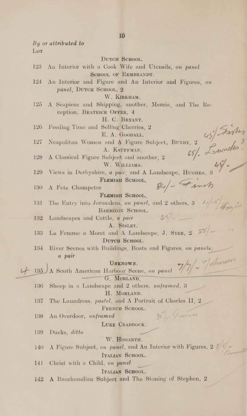 Lot 133 134 sea 141 142 DutTcH ScHOOL. An Interior with a Cook Wife and Utensils, on panel ScHooL OF REMBRANDT. An Interior and Figure and An Interior and Figures, on panel, DutcH ScHoon, 2 W. KirkyaM. A Seapiece and Shipping, another, Mercia, and The Re- ception, BEATRICE OFFER, 4 H. C. Bryant. leeding Time and Selling Cherries, 2 | S | E. A. GooDALL. ty5/- Zappa Neapolitan Women and A Figure Subject, Bunpy, 2 ‘2D I 2 A. KAUFFMAN J 7 _ 4 wih i le A cam A Classical Figure Subject and another, 2 W. WILLIAMS. 4 m A Views in Derbyshire, a pair, and A Landscape, HuGuzs, 38 F'LEMISH SCHOOL, ee C A Fete Champetre Bl] = eT ae FLEMISH SCHOOL, Paes. The Entry into Jerusalem, on panel, and 2 others, 3 Aif16 /, A fp. BARBIZON SCHOOL. : Yt Landscapes and Cattle, a pair b4 A. SISLEY. La Femme a Moret and A Landscape, J. SyEr, 2 a3) — DurcH ScHooL. tiver Seenes with Buildings, Boats and Figures, on panels, a pair ae! | UNKNOWN. kgf VWoapwe? ————— — minima GC, AekLANS. | Sheep in a Landscape and 2 others, unframed, 3 H. Moruanp. a The Laundress, pastel, and A Portrait of Charles II, 2 FRENCH SCHOOL. 2 An Overdoor, unframed al LUKE CRADDOCK. | Ducks, ditto ee W. Hocarru. | A Figure Subject, on panel, and An Interior with Figures, 2 6 Tratian SCHOOL. Christ with a Child, on panel ITALIAN SCHOOL. A Baechanalian Subject and The Stoning of Stephen, 2