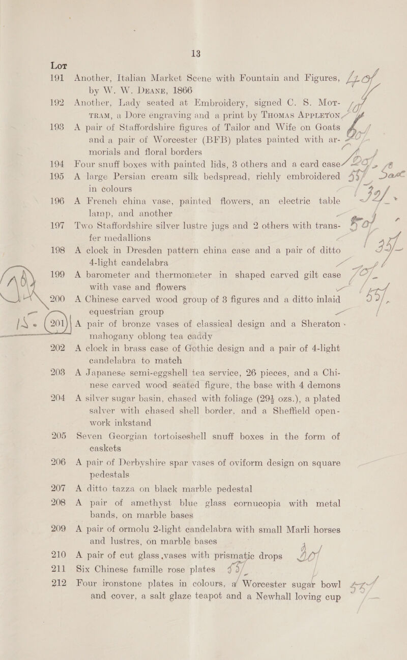  A 200 ha) 2 202 13 Another, Italian Market Scene with Fountain and Figures, Loaf. by W. W. Dzayz, 1866 : Ve Another, Lady seated at Embroidery, signed C. 8. Mor- Vii TRAM, 2 Dore engraving and a print by Thomas AppLeron.” A pair of Staffordshire figures of Tailor and Wife on Goats 4, and a pair of Worcester (BIB) plates painted with ar- s v morials and floral borders (   Four snuff boxes with painted lids, 8 others and a card case <o >» 6 A large Persian cream silk bedspread, richly embroidered 4$/ 22% in colours ae oO A French china vase, painted flowers, an electric table = </ Y Be lamp, and another ge j 3 Two Staffordshire silver lustre jugs and 2 others with dene ) oF fer medallions | A a Z ai A clock in Dresden pattern china case and a pair of ditto nae ~~ 4-leht candelabra Pees A barometer and thermometer in shaped carved gilt case / C/_. with vase and flowers Soe itd A Chinese carved wood group of 8 figures and a ditto mlaid Jaf, equestrian group - / A pair of bronze vases of classical design and a Sheraton - mahogany oblong tea caddy A clock in brass case of Gothic design and a pair of 4-light eandelabra to match A Japanese semi-eggshell tea service, 26 pieces, and a Chi- nese carved wood seated figure, the base with 4 demons A silver sugar basin, chased with foliage (294 ozs.), a plated salver with chased shell border, and a Sheffield open- work inkstand Seven Georgian tortoiseshell snuff boxes in the form of caskets A pair of Derbyshire spar vases of oviform design on square pedestals A ditto tazza on black marble pedestal A pair of amethyst blue glass cornucopia with metal bands, on marble bases A pair of ormolu 2-light candelabra with small Marli horses and lustres, on marble bases eae, A pair of cut glass vases with prismatic drops 40] Six Chinese famille rose plates $3/, | Four ironstone aie: in colours, a i ioetbee sugar bowl 4#zZ and cover, a salt glaze teapot and a Newhall loving cup ~