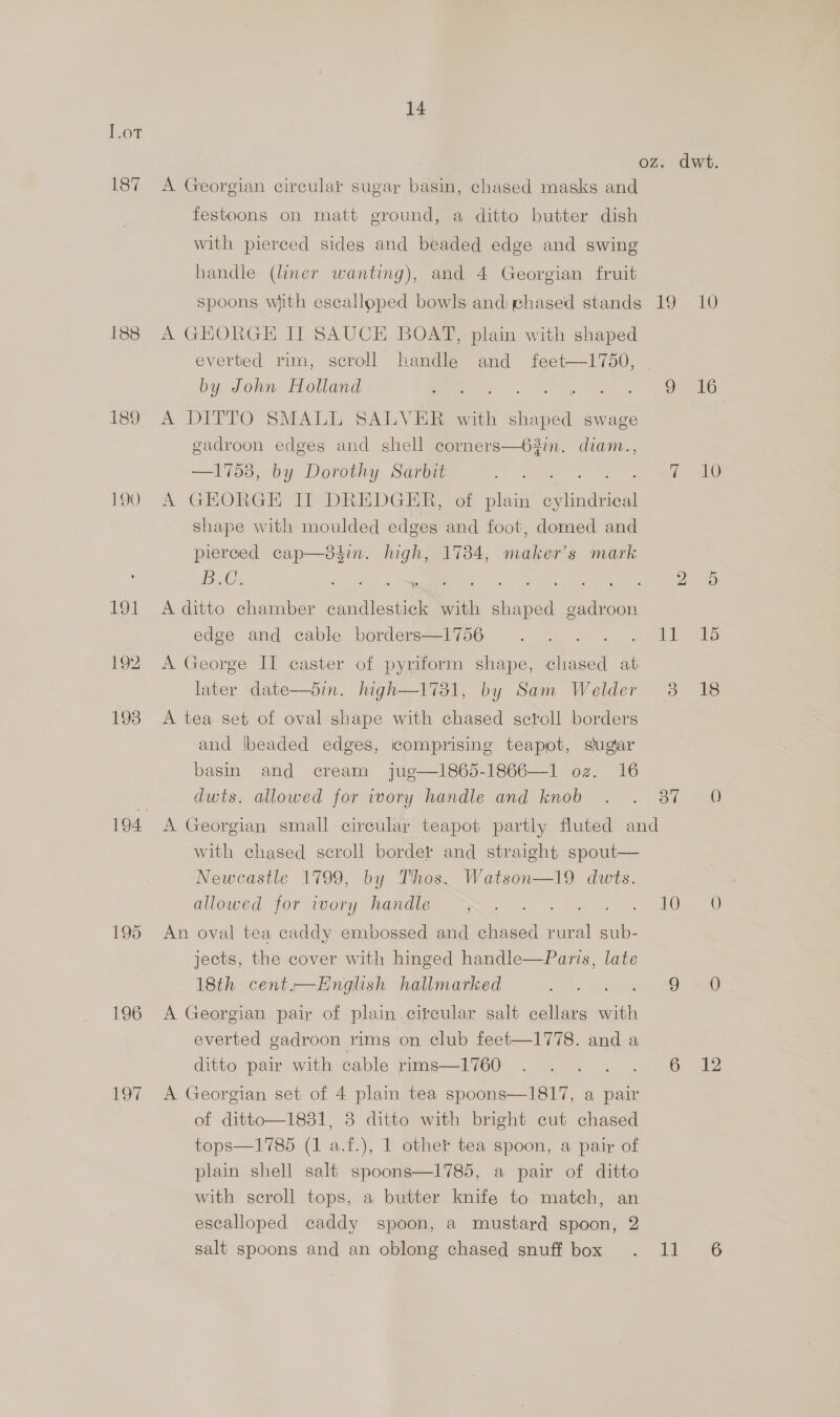 187 188 iS9 190 194 195 boy 14 A Georgian circular sugar basin, chased masks and festoons on matt ground, a ditto butter dish with pierced sides and beaded edge and swing handle (liner wanting), and 4 Georgian fruit OZ. dwt. A GEORGE II SAUCE BOAT, plain with shaped by John Holland peak? gn ae ee A DITTO SMALL SALVER with shaped swage gadroon edges and shell corners—63in. diam.., —1758, by Dorothy Sarbit TEE fis ie A GEORGE IIT DREDGER, of plain cylindrical shape with moulded edges and foot, domed and pierced cap—84in. high, 1784, maker’s mark Bi. wt): eames Sulton: Meat A ditto chamber candlestick with shaped gadroon edge and cable borders—1756 A George II caster of pyriform shape, chased at later date—bin. high—1781, by Sam Welder A tea set of oval shape with chased sctoll borders and Jbeaded edges, comprising teapot, sugar basin and cream jug—1865-1866—1 oz. 16 dwts. allowed for ivory handle and knob with chased scroll border and straight spout— Newcastle 1799, by Thos. Watson—19 dwts. allowed for ivory handle , An oval tea caddy embossed and chased rural sub- jects, the cover with hinged handle—Paris, late 18th cent.—English hallmarked A Georgian pair of plain circular salt cellars with everted gadroon rims on club feet—1778. and a ditto pair with cable rims—1760 A Georgian set of 4 plain tea spoons—1817, a pair of ditto—1831, 8 ditto with bright cut chased tops—1785 (1 a.f.), 1 other tea spoon, a pair of plain shell salt spoons—1785, a pair of ditto with scroll tops, a butter knife to match, an escalloped caddy spoon, a mustard spoon, 2 salt spoons and an oblong chased snuff box Oe 216 1 AQ ye ties 3 18 a) 0 10. 0 O- 220 6 12 dd. ©