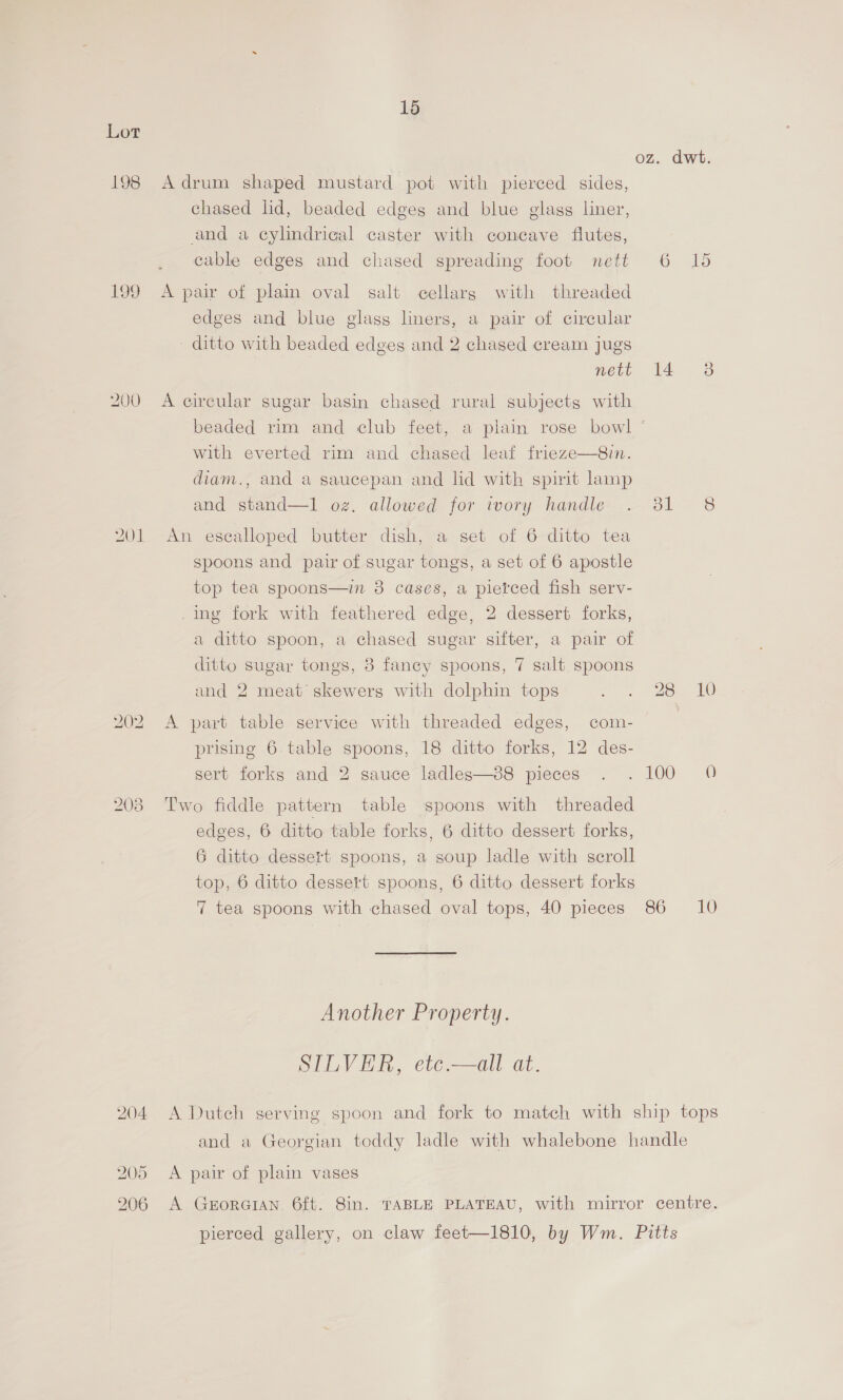 198 1, DOL 203 204 205 206 15 A drum shaped mustard pot with pierced sides, chased lid, beaded edges and blue glass liner, and a cylindrical caster with concave flutes, cable edges and chased spreading foot nett A pair of plain oval salt cellarg with threaded edges and blue glass liners, a pair of circular ditto with beaded edges and 2 chased cream jugs nett A circular sugar basin chased rural subjects with with everted rim and chased leaf frieze—8in. diam., and a saucepan and lid with spirit lamp and stand—1l oz. allowed for wory handle An escalloped butter dish, a set of 6 ditto tea spoons and pair of sugar tongs, a set of 6 apostle top tea spoons—in 8 cases, a pierced fish serv- ing fork with feathered edge, 2 dessert forks, a ditto spoon, a chased sugar sifter, a pair of ditto sugar tongs, 8 faney spoons, 7 salt spoons and 2 meat skewers with dolphin tops A part table service with threaded edges, com- prising 6. table spoons, 18 ditto forks, 12 des- sert forks and 2 sauce ladles—88 pieces Two fiddle pattern table spoons with threaded edges, 6 ditto table forks, 6 ditto dessert forks, 6 ditto dessert spoons, a soup ladle with scroll top, 6 ditto dessert spoons, 6 ditto dessert forks 7 tea spoons with chased oval tops, 40 pieces Another Property. SILVER ; Bie at oz. dwt. Or LLo Ta 3S ee =. Zo. LO - 100- 0 So — 40 A pair of plain vases