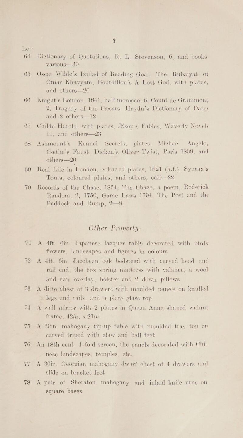 <j | ~l ID ree) Le) Dictionary of Quotations, R. L. Stevenson, 6, and books various—30 Oscar Wilde’s Ballad of Reading Goal, The Rubaiyat of Omar Khayyam, Bourdillon’s A Lost God, with plates, and others—20 Knight's London, 1841, half morocco, 6, Count de Gramimont 2, Tragedy of the Cesars, Haydn’s Dictionary of Dates and 2 others—12 Childe Harold, with plates, Ausop’s Fables, Waverly Novels 11, and others—23 Ashmount’s Kennel Secrets, plates, Michael Angelo, Geethe’s Faust, Dicken’s Oliver Twist, Paris 1889, and others—20 Real Life in London, coloured plates, 1821 (a.f.), Syntax’s Tours, coloured plates, and others, calf—22 Records of the Chase, 1854, The Chace, a poem, Roderick Random, 2, 1750, Game Laws 1794, The Post and the } Paddock and Rump, 2—8 Other Property. A 4ft. 6in. Japanese lacquer table decorated with birds flowers, landscapes and figures in colours A 4ft. 6in. Jacobean oak bedstead with carved head and rail end, the box spring mattress with valance, a wool and hair overlay, bolster and 2 down pillows A ditto chest of 8 drawers with moulded panels on knulled legs and rails, and a plate glass top A wall mirrer with 2 plates in Queen Anne shaped walnut frame, 42in. x Qin. A 80in, mahogany trp-up table with moulded tray top on earved tripod with claw and ball feet | An 18th cent. 4-fold screen, the panels decorated with Chi- nese landscares, temples, ete. A 30in. Georgian mahogany dwarf chest of 4 drawers and side on bracket feet A pair of Sheraton mahogany and inlaid knife urns on square bases