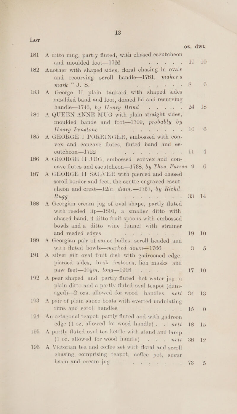 18] 184 185 186 187 188 189 101 195 196 13 A ditto mug, partly fluted, with chased escutcheon and moulded foot—1766 Se Seen eee Another with shaped sides, floral chasing in ovals and recurving scroll handle—1l781, maker's mare F. 8. 8 A George II plain tankard min aanel aris) moulded band and foot, domed lid and recurving handle—1743, by Henry Brind . . 24 A QUEEN ANNE MUG with plain derapetit byihe: moulded bands and foot—1709, ae ) Henry Penstone 10 A GHORGE I PORRINGER, sivhossed ih con- vex and concave flutes, fluted band and es- cutcheon—1722 Pee eth ee ee ets LL A GEORGE II JUG, embossed convex and con- cave flutes and escutcheon—1788, by Thos. Farren 9 A GEORGE IT SALVER with pierced and chased scroll border and feet, the centre engraved escut- cheon and crest—1l2in. diam.—1757, by Richd. Rugg 33 A Georgian cream jug of oad ea paveles find with reeded lip—1801, a smaller ditto with chased band, 4 ditto fruit spoons with embossed bowls anda ditto wine funnel with strainer and reeded edges 19 A Georgian pair of sauce ladles, een Beaded ae with fluted bowls—marked down—1766 A silver gilt oval fruit dish with gadrooned edge, pierced sides, husk festoons, lion masks and paw feet—l04in.. long—I918 = ->. . . . 4 17 A pear shaped and partly fluted hot water jug. a plain ditto and a partly fluted oval teapot (dam- aged)—2 ozs. allowed for wood handles nett 84 uw A pair of plain sauce boats with everted undulating rims and scroll handles eerie a AS An octagonal teapot, partly fluted and with gadroon edge (1 oz. allowed for wood handle). . nett 18 A partly fluted oval tea kettle with stand and lamp (1 oz. allowed for wood handle) . . . nett 38 A Victorian tea and coffee set with floral and seroll chasing, comprising teapot, coffee pot, sugar basin and cream jug ea beh i, Sete ae 10 18 6 14 )