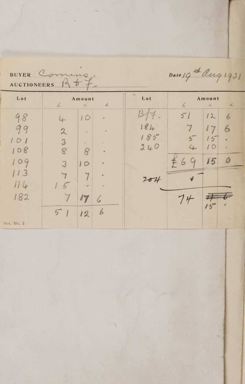   Dy | 08 [0g 143 (82 Amount 4 Ss Qs  1O          Da ig he 2 :  7 193 - te . w sie