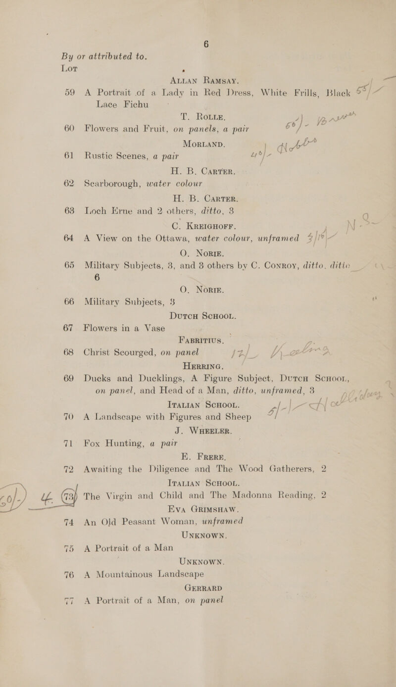 Lot 59 60 61 66 67 68 69 70  1 ~I ALLAN Ramsay. J ; re | A Portrait of a Lady in Red Dress, White Frills; Black 9°/ ‘# Lace Fichu a T. Rowe. / Flowers and Fruit, on panels, a pair | Mor.anpD. a || Rustic Scenes, a pair “yo}- ™ H. B. Carrer. Scarborough, water colour H. 'B. Carrer. Loch Erne and 2 others, ditto, 8 Ss C. KreiGuorr. oe A View on the Ottawa, water colour, unframed | O. NOoRIE. Military Subjects, 3, and 3 others by C. Conroy, ditto, ditio | 6 O. Norte. Miltary Subjects, 3 DutcH SCHOOL. Flowers in a Vase FapRITIUs. — Christ Scourged, on panel 12/ HERRING. Ducks and Ducklings, A Figure Subject, DutrcH ScHoor, on panel, and Head of a Man, ditto, unframed, 8 H ee | j ITALIAN SCHOOL. Fey ee A Landscape with Figures and Sheep | J. WHEELER. Fox Hunting, a pair HK. FRERE, Awaiting the Diligence and The Wood Gatherers, 2 ITALIAN SCHOOL. The Virgin and Child and The Madonna Reading, 2 Eva GRIMSHAW. An Old Peasant Woman, unframed UNKNOWN. A Portrait of a Man | UNKNoWN. A Mountainous Landscape GERRARD A Portrait of a Man, on panel