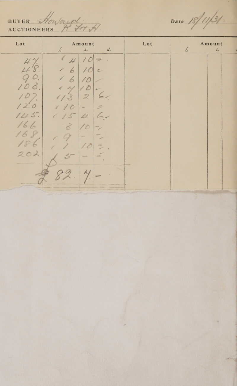 = ‘i is - BUYER. i?vufagol,.. pate. LI UA-A a   Amount ch S. ‘ a    