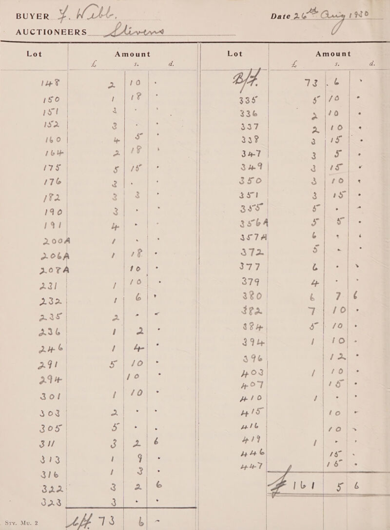                       Lot Amount Lot Amount luk ee Ble 7 oe a 150 Pe 7 B18 5: §° |76 rol . 336 ae tO Isa 3 AE Wy J 2 | 40 16 0 Beil ae Cy 3 0) Ido 1b mee 34-7 a | 75 hee 344 oe at 19 176 2 350 eS 1F2 we Ss aso 3 1 190 3 395 | I ie 19 | 3abA x) 8 200A ie ey 357A o&gt;) 2. ObA res fa 372 ee ROTA 10 377 is 22) ee vt 4 ao 1; 6 380 &amp; | 7 AS eer ge ik Se a3 pee IE eae a4 1 | 4 Su = 24i 5 | 40 i ae eg AD Aa oe : 1s Zo! Bite 4 | 308 a 305 5 | * Sul &lt;i! Behas ! ¥] 316 LVRS BAA) 3} 4 S28 3  