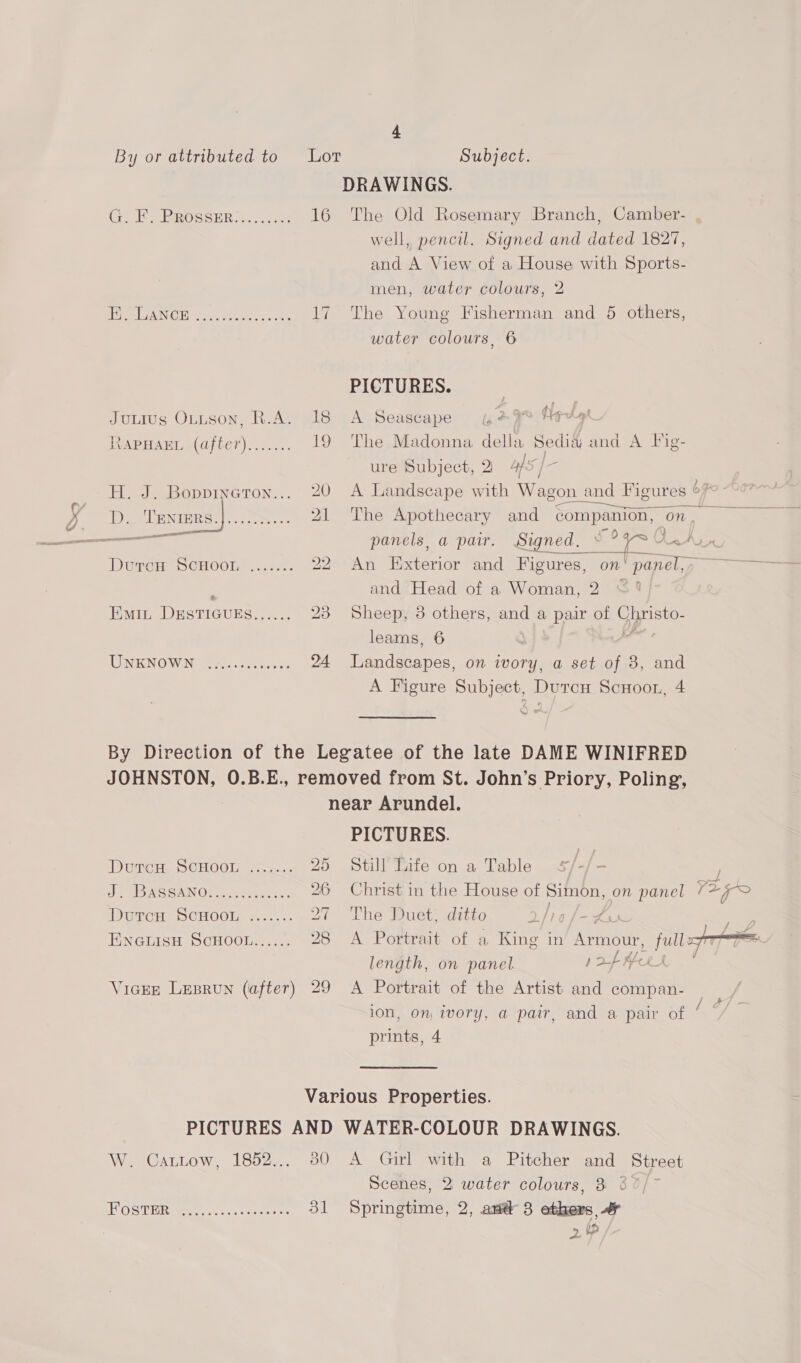 By or attributed to Lor Subject. DRAWINGS. Cah eo esiR.2.46.04 16 The Old Rosemary Branch, Camber- well, pencil. Signed and dated 1827, and A View of a House with Sports- men, water colours, 2 eG hi Warlns coe 17 The Young Fisherman and 5 others, water colours, 6 PICTURES. | Jutius Ottson, R.A. 18 A Seascape 6477 fight KAPHAEL (after)....... 19 The Madonna della Sedia) and A Fig- ure Subject, 2! als |- H. J. Boppineton... 20 A Landscape with W agon and Figures b 1). Tenrers oo. 21 The Apothecary and wee hee “ns =) ae <= panels, a pair. Signed, * ck as Ag DutcH SCHOOL ....... 22 An Exterior and Figures, on panel, and Head of a Woman, 2 © 1}]- Emit DESTIGUES...... 23 Sheep, 3 others, and a ' pair of ae leams, 6 } UNENOWN Ger, cece. es 24 Landscapes, on ivory, a set of 3, and A Figure Subject, Durcu ScHoor, 4 QD ow By Direction of the Legatee of the late DAME WINIFRED JOHNSTON, 0.B.E., removed from St. John’s Priory, Poling, near Arundel.  PICTURES. DutrcH SCHOOL ....... 25 Still life on a Table J OS RSSA NOs Lorie... 26 Christ in the House of Simon, on panel V2 5s DutrcH SCHOOL ....... 27 The Buet, ditto 2/16 f=woe ENnGuisu ScHOOL...... 28 A Portrait of a King in Armour, Te length, on panel sof He VicEE LEBRUN (after) 29 A Portrait of the Artist and compan- ion, on ivory, a pair, and a pair of ‘ prints, 4 Various Properties. PICTURES AND WATER-COLOUR DRAWINGS. W. Cattow, 1852... 30 A Girl with a Pitcher and Street Scenes, 2 water colours, 3 3 OSTA ME EEG: os cate ne oi Springs: 2, amd 8 edie FP 2 0D