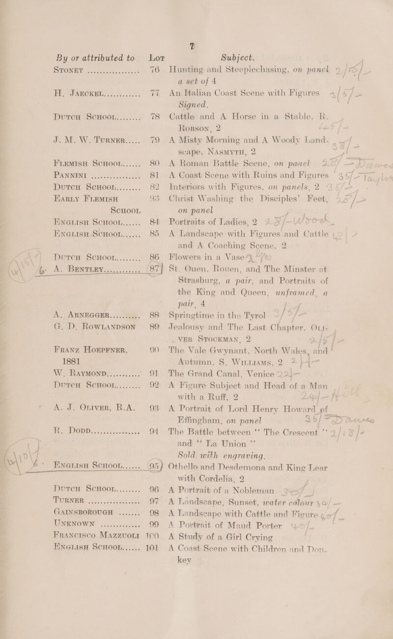 GTONE® ...00e coe 76 Hunting and Steeplechasing, on panel a set of 4 | Tet ARCREE 08.000 77 An Italian Coast Scene with Figures 4/4 5 Signed, Durem “SCHOOL........ 78 Cattle and A Horse in a Stable, Rh. Rosson, 2 J. M. W. Turner..... 79 A Misty Mornitip and A Woody ioe scape, NasmytTu, 2 FLEMISH SCHOOL...... 80 A Roman Battle Scene, on panel PANN i 50k 08s 81 A Coast Scene with Ruins and Figures Duren SCHOoL........ 82 Interiors with Figures, on panels, 2 Harty FLEMISH 83 Christ Washing the Disciples’ Feet, SCHOOL, on panel ; | ENGiisu ScHoot...... 84 Portraits of Ladies, 2 ¢ Ff TO H_ ENGLISH:SCHOOL...... 85 <A Landscape with Figures’ and Cattle and A Coaching Bgene, 2 Doren ScHOOL........ 86 Flowers in a Vase Bs A. BENTLEY............ (87| St. Ouen, Rouen, ee The Minster at  —_—_— Strasburg, a pair, and Portraits of the King and Queen, unframed, a pair, 4 A, ARNEGGER...../14. 88 Springtime in the Tyrol G. D, Rowianpson 89 Jealousy and The Last Chapter, Otr- VER STOCKMAN, 2 Ae | FRANZ HOEPFNER, 90 The Vale ete North W: les and |  1881 Autumn, 8. Wmuams, 2 2}-4|— AWW RAVMONDE, 1.5.2.7 91. The Grand Canal, Venice25 | ~ DuTeH SCHOOL. ....... 92 A Figure a4 and Head of a os os | with a Ruff, Z oa A. J. Outrver, R.A. 93 A Portrait of ae Henry How ee! of Effingham, on panel 36 A ob at a 2 wee. 94 The Battle between ‘‘ The Crescent ”’ | 7 andt =a Union ’’ B\.G\74 Sold with engraving. || ENGLISH SCHOOL....... 95) Othello and Desdemona and King Lear with Cordelia, 2 Fone SCHOOL. ;.... 6. 96 A Portrait of a Nobleman | AORN 5. E505. Ee 97 A Tandseape, Sunset, water colour 44 GAINSBOROUGH ....... 98 A Landscape with Cattle and Figurego/ | UNENOWN ............. 99 A Portrait of Maud Porter e Francisco Mazzuot 100 A Study of a Girl Crying EINGLISH SCHOOL...... 101 A Coast Scene with Children and Don. key