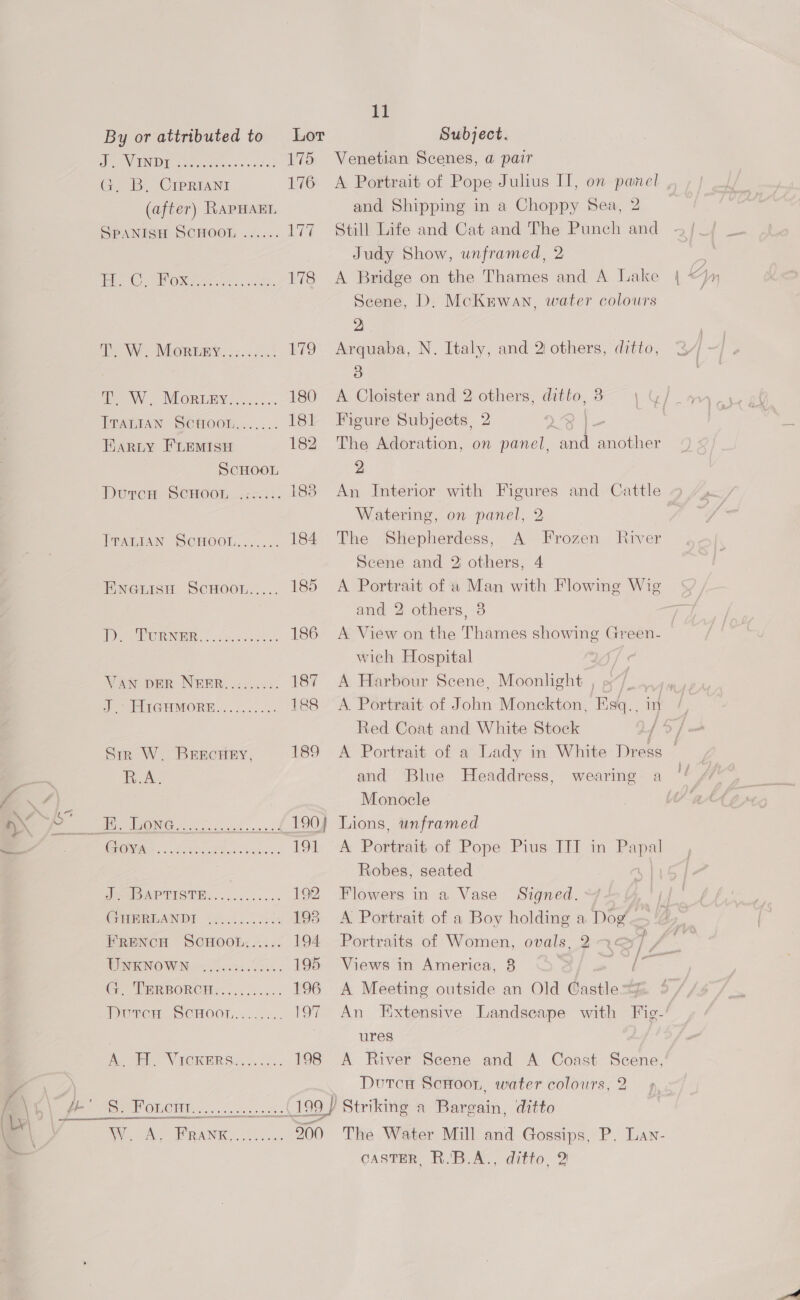 A / \ z, . \4 > x 7 oem ar = ‘d f ‘ / \%\ &amp; ~. \ By or attributed to NANDA: crassa was ds G. B. Creriani 176 (after) RAPHAEL SPANISH SCHOOL ...... UG EC OMe oot eh 178 TW. MORERY.;:...... B79 NW MORLEN ....... 180 TranIAN SC#HOOR....... 181 Harty FLEMISH 182 ScHOOL DurcH SeHOon ssi. 183 ITALIAN SCHOOL....... 184 Eneiisn ScHoot..... 185 HON e APO BRINIOR 24. Galva css eis 186 VAN DER NEER...... 187 y “PirGumMoR®.........: 188 Sir W. BrEcHeEy, 189 Rie ONG 4. 27: f LOOF COWS. koe: 191 Ses APTISTH.... 00.0055. 192 GHBREANDI -20...0205 193 FRENCH SCHOOL:..... 194. WNKNOWN =. Jccacca.. 195 GC VrepoRGH-......... 196 Dunc SCHOOT........ 197 A. H. VicKers “. $98 500 11 Subject. Venetian Scenes, @ pair A Portrait of Pope Julius I, on panel and Shipping in a Choppy Sea, 2 Still Life and Cat and The Punch and Judy Show, unframed, 2 A Bridge on the Thames and A Lake Scene, D. McKrwan, 2) Arquaba, N. Italy, and 2 others, ditto, 3 A Cloister and 2 others, ditto, 3 Figure Subjects, 2 | The Adoration, on pinel. ae ot cia 2 An Interior with Figures and Cattle Watering, on panel, 2 The Shepherdess, A Frozen Scene and 2 others, 4 A Portrait of « Man with Flowing Wig and 2 others, 8 A View on the Thames showing Green- wich Hospital A Harbour Scene, Moonlight , A. Portrait. of jon Monckton, Esq.. Red Coat and White Stoek 4 >/— A Portrait of a Lady in White Dress — and Blue MHeaddress, Monocle water colours River wearing a A Portrait of Pope Pius TIT in rane Robes, seated Flowers in a Vase Signed. ~ A Portrait of a Boy holding a Dog’ Portraits of Women, ovals, 2 Views in America, 8 A Meeting outside an Old Castle = An Extensive Landscape with Fig- ures A River Scene and A Coast Scene, DutcsH ScHoor, b f | (coat water colours, 2 The Water Mill and Gossips, P. Lan- cASTER, R.'B.A., ditto, 2