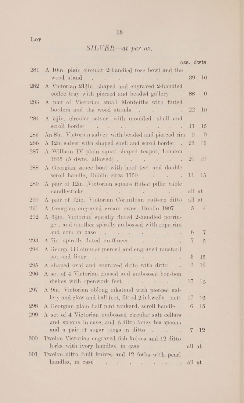 Lor SILVHR—at per oz, ozs. dwts. 281 <A 10in. plain circular 2-handled rose bowl and the wood stand. ; eee See rt Dot LG 282 <A Victorian 214in. shaped and engraved 2-handled coffee tray with pierced and beaded gallery eso oe) 283 A pair of Victorian small Monteiths with fluted borders and the wood stands. Spars ale 284 <A 5d4in. circular salver with moulded shell and scroll border =. See Na eae ae 985 An 8in. Victorian galver with beaded and pierced rim 9 286 A 12in salver with shaped shell and scroll border . 238 15 287 A William IV plain squat shaped teapot, London 1835 (5 dwts. allowed) . 2) cent 288 A Georgian sauce boat with hoof feet and double seroll handle, Dublin cirea 1750 ; ee Es 289 A pair of 12in. Victorian square fluted pillar table candlesticks Ee a > Vor aleeas 290 “A pair of 12in. Victorian Corinthian pattern ditto all at 291 A Georgian engraved cream ewer, Dublin 1807 . 5 4 292 <A 84in. Victorian spirally fluted 2-handled porrin- ger, and another spirally embossed with rope rim and coin in base. ava ae Seat te 293 A Tin. spirally fluted muffineer oe est ey ae et 294 A George LT circular pierced and engraved mustard pot and liner 3 16 295 A shaped oval and engraved ditto with ditto 8 18 296 A: set of 4 Victorian chased and embossed bon-bon dishes with openwork feet. é ee Lilie el ty 297 A Qin, Victorian oblong inkstand with pierced gal- lery and claw and ball feet, fitted 2inkwells nett 17 16 298 <A Georgian plain half pint tankard, scroll handle 6 15 299 <A set of 4 Victorian embossed circular salt cellars and spoons in case, and 6 ditto fancy tea spoons and a pair of sugar tongs in ditto. eee te 800 Twelve Victorian engraved, fish knives and 12 ditto forks with ivory handles, in case poll can 801 Twelve ditto fruit knives and 12 forks with pearl handles, in case ; es ats -: all at