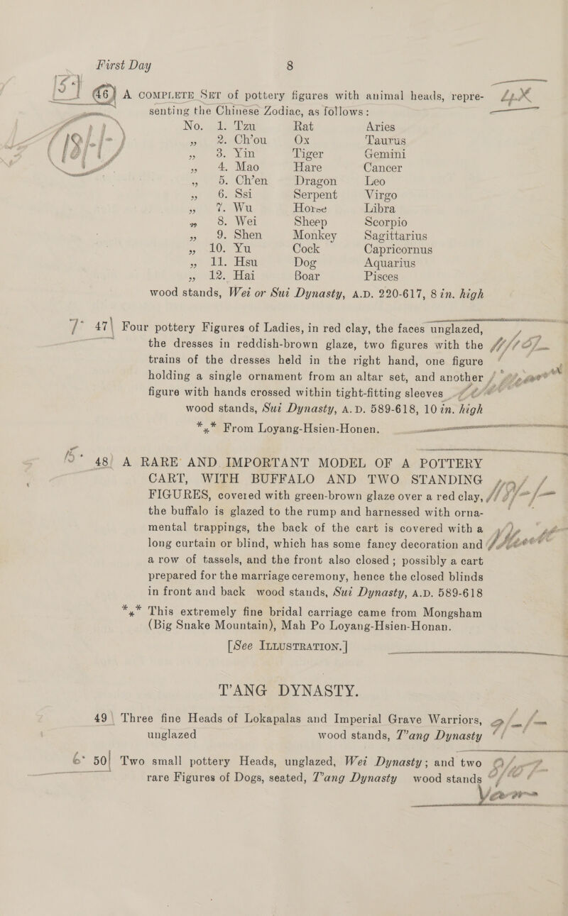 ¥, “| ———— ‘hes &amp;6) A COMPLETE SET of pottery figures with animal heads, repre- L£p.X&amp; —~<4 senting the Chinese Zodiac, as follows: -aaaiet aee A aa’ No,-,ch, Win Rat Aries f | QOLs> | oi oe Chon. Ox ‘Taurus [Gi if we tO. ED Tiger Gemini SO et » 4 Mao Hare Cancer “ » Oo» Olen, *SDragrcn Leo a? PhO. Rt Serpent Virgo pt We ay @ Horse Libra » 9. Wei Sheep Scorpio oe we Shen Monkey Sagittarius a MO Vor Cock Capricornus seh a, Eliot Dog Aquarius 5 eile: an Boar Pisces wood stands, Wet or Suc Dynasty, A.D. 220-617, 8in. high ‘ 47\ Four pottery Figures of Ladies, in red clay, the faces’ ‘unglazed, IO: the dresses in reddish-brown glaze, two figures with the MO/l Of trains of the dresses held in the right hand, one figure * holding a single ornament from an altar set, and another | 7 J) a figure with hands crossed within tight-fitting sleeves : pt a wood stands, Suz Dynasty, A.D. 589-618, 10 in. high *,* From Loyang-Hsien-Honen. ee SN ee fe 48 A RARE AND. IMPORTANT MODEL OF A POTTERY CART, WITH BUFFALO AND TWO STANDING UH} 7 FIGURES, covered with green-brown glaze over a red clay, jj igi yo the buffalo is glazed to the rump and harnessed with orna- gee mental trappings, the back of the cart is covered with a Vip long curtain or blind, which has some fancy decoration and Vp wae arow of tassels, and the front also closed; possibly a cart prepared for the marriage ceremony, hence the closed blinds in front and back wood stands, Suz Dynasty, A.D. 589-618 *,* This extremely fine bridal carriage came from Mongsham (Big Snake Mountain), Mah Po Loyang-Hsien-Honan. [See InLusTRATION. | . ccuneniaintiniaiieiniassioteieaiianeinemmainieientniaiuentimiedie neste TANG DYNASTY. 49 | Three fine Heads of Lokapalas and Imperial Grave Warriors, > £5 &amp;= unglazed wood stands, 7’ang Dynasty ‘/ ~ 6° 50 Two small pottery Heads, unglazed, Wet Dynasty; and two Ver f- ea aa: rare Figures of Dogs, seated, Z’ang Dynasty wood stands ““/°™ ar _ a it PEEP ney IC, nha