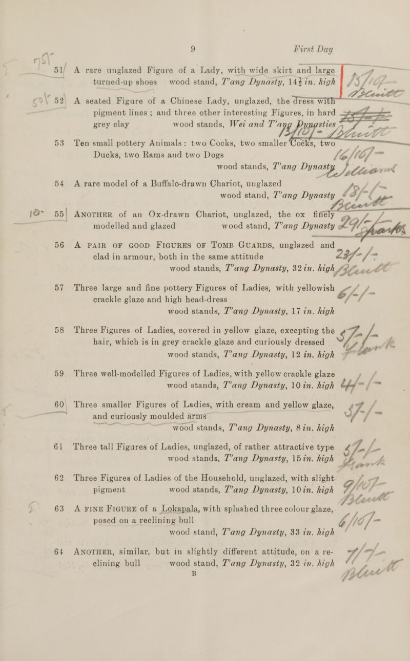 w\ # Flo} 53 54 (ex 55 | 56 o7 58 6 | 62 63 64 9 First Day A rare unglazed Figure of a Lady, with wide skirt and large turned-up shoes wood stand, 7’ang Dynasty, 144 in. high     A seated Figure of a Chinese Lady, unglazed, the pigment lines; and three other interesting Figures, in hard grey clay wood stands, Wei and T’a ress Wl Ten small pottery Animals: two Cocks, two smaller ‘Cocks, two Ducks, two Rams and two Dogs lefléf- wood stands, 7”ang Pb aliowrt Low A rare model of a Buffalo-drawn Chariot, unglazed fr wood stand, Z’ang Dynasty ¢2/ ie he    ANOTHER of an QOx-drawn Chariot, unglazed, the ox finely Orr modelled and glazed wood stand, Z’ang Dynasty oe a1 fK A PAIR OF GOOD FIGURES OF TOMB GUARDS, unglazed and clad in armour, both in the same attitude 237 /~ a5) ° ° Po sp fing wood stands, 7’ang Dynasty, 32in. ee . Three large and fine pottery Figures of Ladies, with yellowish 6/- , crackle glaze and high head-dress f-/ wood stands, 7’ang Dynasty, 17 in. high Three Figures of Ladies, covered in yellow glaze, excepting the If-/- ele hair, which is in grey crackle glaze and curiously dressed wood stands, 7’ang Dynasty, 12 in. high Three well-modelled Figures of Ladies, with yellow crackle glaze wood stands, Z’ang Dynasty, 10 in. high t-(- f— Three smaller Figures of Ladies, with cream and yellow glaze, sm and curiously moulded arms | vy lil as | wood stands, 7’ang Dynasty, 8in. high Three tall Figures of Ladies, unglazed, of rather attractive type wood stands, 7’ang Dynasty, 15in. high 7h © £ Three Figures of Ladies of the Household, unglazed, with slight hal a pigment wood stands, Z’ang Dynasty, 10in. high G/e Sf. A FINE Figure of a Lokapala, with splashed three colour glaze, posed on a reclining bull Yh, ‘a wood stand, 7’ang Dynasty, 33 in. high ANOTHER, similar, but in slightly different attitude, on a re- Y7- clining bull wood stand, 7’ang Dynasty, 32 in. high ae r . pyle”