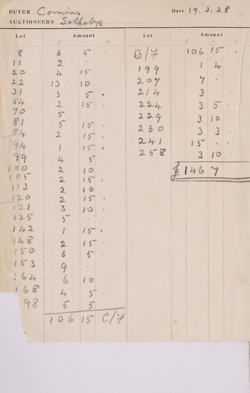 - BUYER .. a ee ee ea. Be | Da 30s ai ss ae AUCTIONEERS fon |   Lot Amount Lot Amount | Ave a. | cE ‘ aS a. |   } #2              ° J”, | Sp . wf GeO er —&lt; UPR PP F~ te ape OF Neen o    we 1 ee | 10) | eee eee i | es | | aj 1a 8 Ey | ae a fe yess | ce ee | : re 2s | ee Kb &amp; | cs | ce 4 706 is C/A 7 | | }   