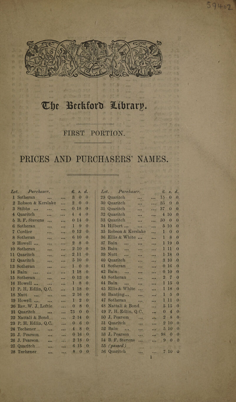  Lot. Purchaser. 1 Sotheran B Stibhs ..s 4 Quaritch 5 B. F. Stevens ... 6 Sotheran 7 Cordier 8 Sotheran 9 Howell ... 10 Sotheran 11 Quaritch 12 Quaritch 13 Sotheran nt 14 Bain bm 15 Sotheran eae 16 Howell ... 17 P. H. Edlin, Q.C. 18 Nutt &lt;i 19 Howell ... 20 Rev. W. J. Loftie 21 Quaritch vr 22 Nattali &amp; Bond. 23 P. H. Edlin, Q.C, 24 Techener 25 J. Pearson 26 J. Pearson ies  OrFeHebyONPNACHOFK ON DW th ~] GS ssa Ghd sO ae -O ub or Oo et NS  Lat. Purchaser. 29 Quaritch 30 Quaritch 31 Quaritch 32 Quaritch 33 Quaritch 34 Hilbert ... 36 Ellis &amp; White ... 37 Bain 38 Bain 39 Nutt 40 Quaritch 41 Sotheran 42° Baing = .. Pe 43 Sotheran 44 Bain ae 45 Hllis&amp; White ... 46 Banting... 47 Sotheran 48 Nattali &amp; Bond 49 P. H. Edlin, Q.C. 50 J. Pearson d1 Quaritch 52 Bain 58 J. Pearson F 54 B. F. Stevens ... 55 ( ‘passed ) fee So SoeocooocooSs oS S.C OO OOO SO OS S55 ™  