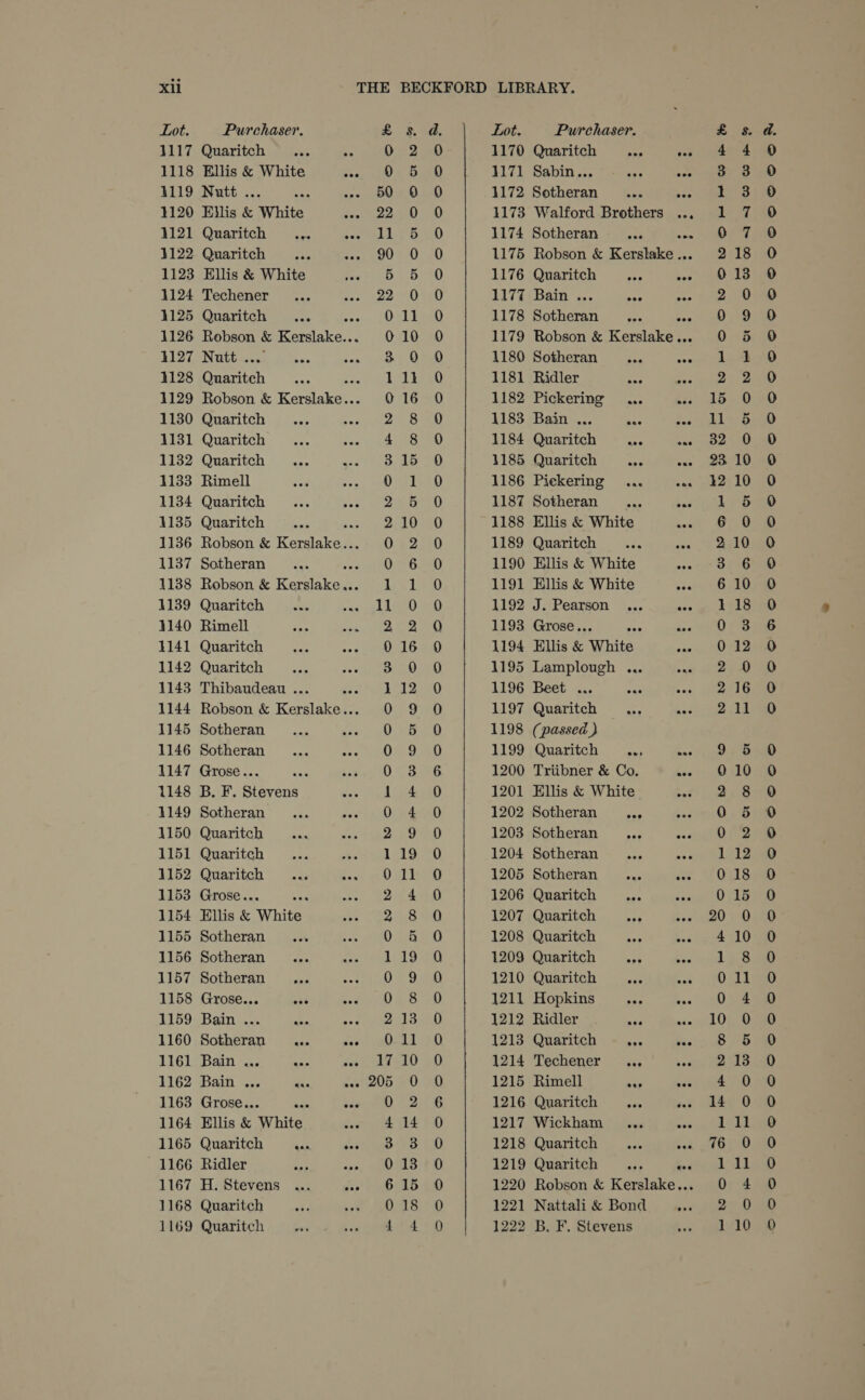 Lot. Purchaser. 4117 Quaritch 1118 Ellis &amp; White 1119 Nutt ... 1120 Ellis &amp; White 4121 Quaritch ie 1123 Ellis &amp; White 1124 Techener 1125 Quaritch ... ane 1126 Robson &amp; Kerslake... R17 Notte bee 4128 Ditch ; ee 1129 Robson &amp; Kerslake.. 1130 Quaritch 1131 Quaritch 1132 Quaritch 1133 Rimell 1134 Quaritch 41135 Quaritch 1136 Robson &amp; Rein 1137 Sotheran ee : 1138 Robson &amp; Recaps a 1139 Quaritch esl nae 4140 Rimell oe ces 1141 Quaritch 1142 Quaritch 1143 Thibaudeau ... 5 1144 Robson &amp; Kerslake... 1145 Sotheran 1146 Sotheran 1147 Grose... os 1148 B. F. Stevens 1149 Sotheran 1150 Quaritch 1151 Quaritch 1152 Quaritch 1153 Grose.. ae 1154 Ellis &amp; White 1155 Sotheran ... 1156 Sotheran 1157 Sotheran a, 1158 Grose... Ay 1159 Bain ... Bf 1160 Sotheran ... ney 1161 Bain ... 1162 Bain ... wae 1163 Grose... Ran oaw 1164 Ellis &amp; White 1165 Quaritch es ies 1166 Ridler ase 1167 H. Stevens ... dae 1168 Quaritch 1169 Quaritch a — WOOF ONNOHE NOR COC OH WONKHCONNOWRNOKRWOO 22 Fe Oonowronkn o —_— — = DAnrRnrmwHodao rd’cnrdnmnoddcawnd: — —_ —_ ee i Ore eH OOrKFE WOU NOONCrFH Ow OOK oo Lot. Purchaser. 1170 Quaritch Ar oak 1171 Sabin... eas wee 1172 Sotheran Rie ¥e 1173 Walford Brothers .., 1174 Sotheran apr ane 1175 Robson &amp; Kerslake ... 1176 Quaritch ore aes itz epain a. ete aa 1178 Sotheran ... ce 1179 Robson &amp; Kerslake... 1180 Sotheran ah one 1181 Ridler eae 1182 Pickering ... ae 1183 Bain ... oes e 1184 Quaritch aes cas 1185 Quaritch aoe bee 1186 Pickering ... eas 1187 Sotheran a Das 1188 Ellis &amp; White aan 1189 1190 Quaritch eee Bay 1191 Ellis &amp; White pax 1192 J. Pearson ... nee 1193 Grose... “a8 mes 1194 Ellis &amp; White vas 1195 Lamplough ... 1196 Beet ... ons bas 1197 ;Quaritch - ast 1198 (passed ) 1199 Quaritch ee Rae 1200 Triibner &amp; Co. aoe 1201 Ellis &amp; White Bes 1202 Sotheran eae 1203 Sotheran ey aa8 1204 Sotheran 1205 Sotheran bas oan 1206 Quaritch 1207 Quaritch ayy aa 1208 Quaritch as bad 1209 Quaritch Anes bed 1210 Quaritch cee os 1211 Hopkins ao axe 1212 Ridler ae sie 1213 Quaritch oes ves 1214 Techener ... see 1215 Rimell aS a 1216 Quaritch sa ac 1217 Wickham ... “ae 1218 Quaritch side ad 1219 Quaritch bas eee 1220 Robson &amp; Kerslake... 1221 1222 ed he dd Nattali &amp; Bond sa¥ B. F. Stevens — oONrFM CONDON OF HK WwW FE &amp; oo — bo et NDNNOCO rR DOWN Qe bw w bo KEP DW OOO OFMFR TOC OF COpPoaf# eS eat ~~ ao HK Worf be — eS ee OrOnNnNdDdoononraoavdowonnwwr ee 10 Seeooceccocoeeceoceococooeoeonooceeooeo See (SCOP 1S 2) O19 O30 OS 1C1 6 1S (OO ee, O10 (OO