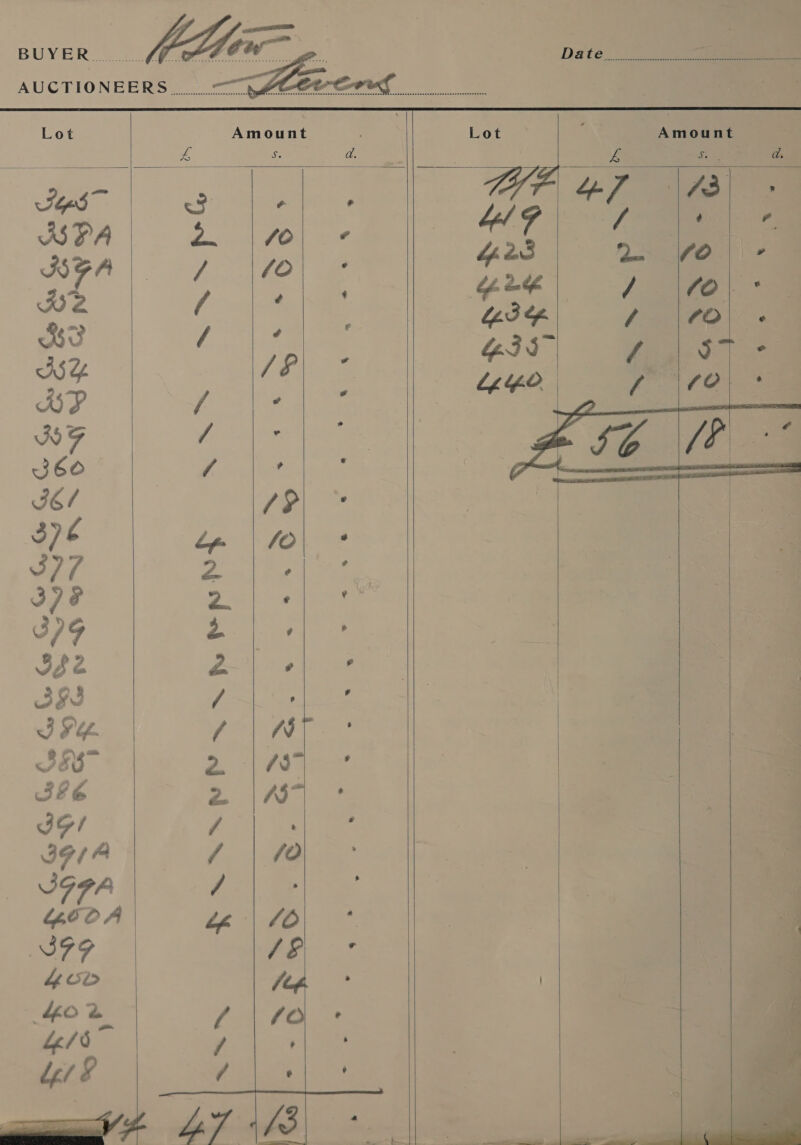  Lot Amount    a y ‘. Sips ef ra . ISPA ae /O e IFA ae (oe K2 / ¢ ; BP Y Mies ee te ASE he ee ISP / “a a JF yf: , 36O | / ’ IE/ 7? 376 Le | fol ° 377 Jom ed see 37 Me eee ep BPG oa . , IS2 a 9 f 38S / pis J U6 hay A Ae 258” PMS here aia 4 a Aa JIG! / 3GIA / | fo JGGA / GeoA “e | 10                