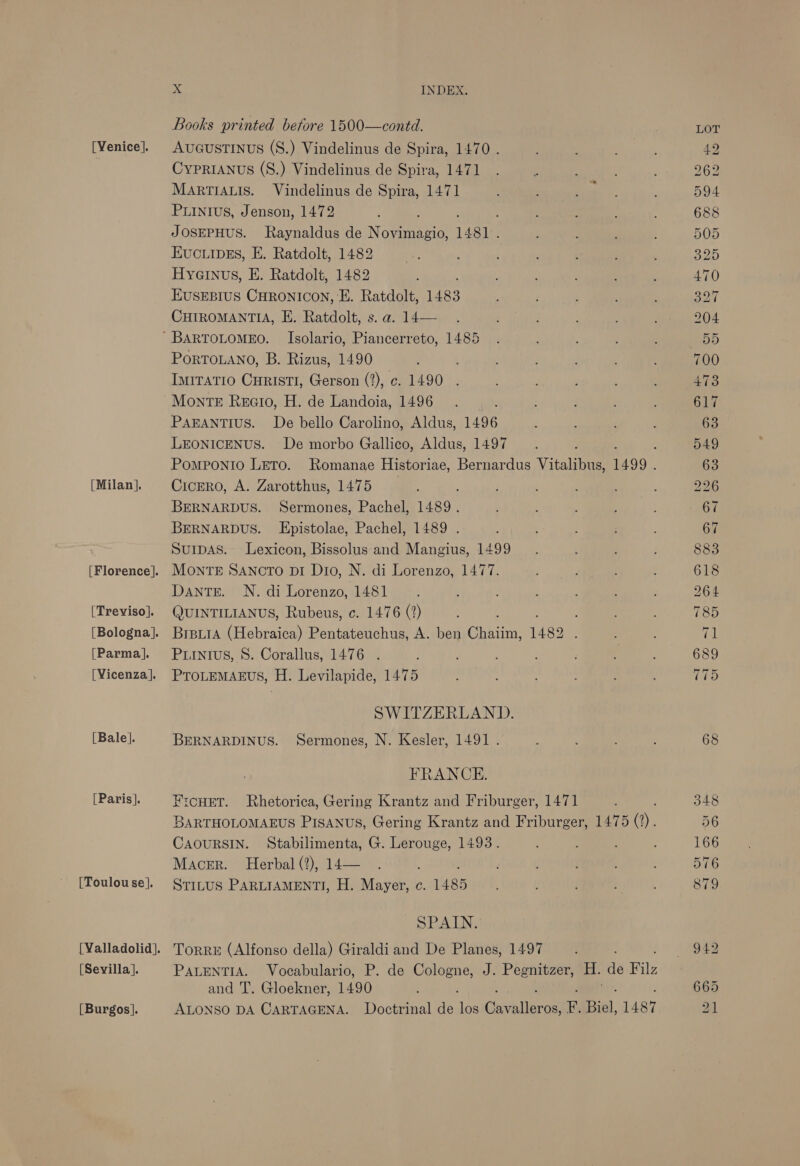 [Venice]. [Milan]. [Treviso]. [Bologna]. [Parma]. [Vicenza]. [Bale]. [Paris]. [Toulouse]. [Valladolid]. [Sevilla]. [Burgos]. x INDEX. Books printed before 1500—contd. AUGUSTINUS (S.) Vindelinus de Spira, 1470 . CyPpRIANUS (S.) Vindelinus de Spira, 1471 MARTIALIS. Vindelinus de Spira, 1471 PLINIUS, Jenson, 1472 JOSEPHUS. Raynaldus de Nowe 1481. EucuinEs, E. Ratdolt, 1482 Hyainus, E. Ratdolt, 1482 EUSEBIUS CHRONICON, ‘E. Ratdolt, 1483 CHIROMANTIA, E. Ratdolt, s. a. 14— PorToLaAno, B. Rizus, 1490 ImiTAatTrIo Curisti, Gerson (2), ¢. 1490 . Monte Reaio, H. de Landoia, 1496 PAEANTIUS. De bello Carolino, Aldus, 1496 LEONICENUS. De morbo Gallico, Aldus, 1497 PoMPONIO LETO. Romanae Historiae, Bernardus Vitalibus, 1499 . CicERO, A. Zarotthus, 1475 BERNARDUS. Sermones, Pachel, 1489. BERNARDUS. Epistolae, Pachel, 1489 . SurpAs. Lexicon, Bissolus and Mangius, 1499 MonrTE SANCTO DiI Dio, N. di Lorenzo, 1477. DantTE. N. di Lorenzo, 1481 QUINTILIANUS, Rubeus, c. 1476 (?) Breit (Hebraica) Pentateuchus, A. ben Chaiim, 1482 Puintus, 8. Corallus, 1476 . PTOLEMAEUS, H. Levilapide, 1475 SWITZERLAND. BERNARDINUS. Sermones, N. Kesler, 1491 . FRANCE. FrcHET. Rhetorica, Gering Krantz and Friburger, 1471 BARTHOLOMAEUS Pisanus, Gering Krantz and Friburger, 1475 (2). CAOURSIN. Stabilimenta, G. Lerouge, 1493. Macer. Herbal (?), 14— STILUS PARLIAMENTI, H. Mayer, c. 1485 SPAIN. TorRE (Alfonso della) Giraldi and De Planes, 1497 PALENTIA. Vocabulario, P. de Cologne, J. Pegnitzer, H. de Filz and T. Gloekner, 1490 ALONSO DA CARTAGENA. Doctrinal de ne Chevalierat Fr. Biel, 1487 68