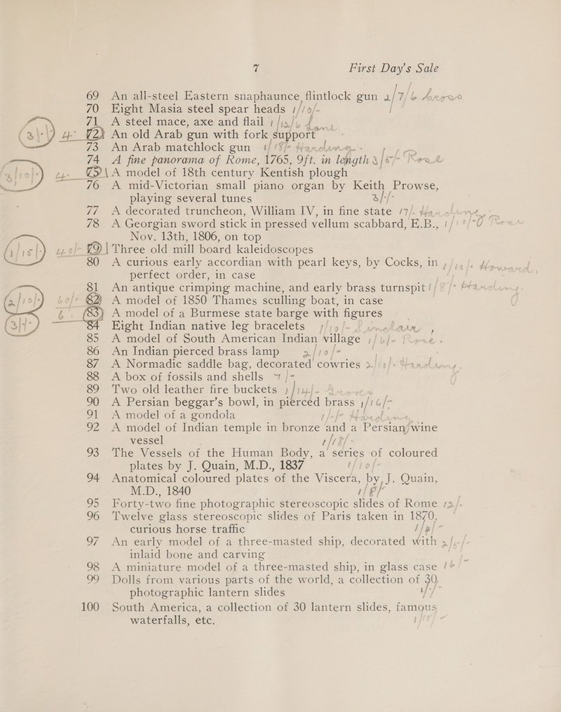 69 An all-steel Eastern mee le gun 2/7 b Axper 70 Fight Masia steel spear heads i/ : 7\_ A steel mace, axe and flail ; | = y te) An old Arab gun with fork apport | 73 An Arab matchlock gun 4/ /%/- plan 74 A fine panorama of Rome, 1765, Oft. m leagth a [6 »,. €P\A model of 18th century ‘Kentish plough ~~ 76 A mid-Victorian small piano organ by Keith Prowse, playing several tunes a/-/- 77 A decorated truncheon, William IV, in fine state /7/. 78 A Georgian sword stick in pressed vellum scabbard, E B.. Nov. 13th, 1806, on top £9 | Three old mill board kaleidoscopes p A  perfect order, in case 81 An antique crimping machine, and early brass turnspit | 4 A model of 1850 Thames sculling boat, in case } A model of a Burmese state barge with figures | Fight Indian native leg bracelets )/)9/- J) own aan, 85 A model of South American Indian WES »} 86 An Indian pierced brasslamp = 3. //9/- i 8/7 A Normadic saddle bag, decorated cowries &gt;.)): 88 A box of fossils and shells + /- 89 Two old leather fire buckets ; bay. 90 A Persian beggar’s bowl, in pierced pee apr G|- 91 A model of a gondola o A. of) A model of Indian’ temple im bronze. ae a | Persiany wine vessel t/¢8/ 93 The Vessels of the Human Body, a’ series of coloured plates by J. Quain, M.D., 1837 . 94 Anatomical coloured plates ‘of the Viecei a J. Quain, M.D., 1840 1/ ef  96 Twelve glass stereoscopic slides of Paris taken in 1870, curious horse traffic i/y inlaid bone and carving ¥ 99 Dolls from various parts of the world, a collection of Ae photographic lantern slides 100 South America, a collection of 30 lantern slides, famous waterfalls, etc.