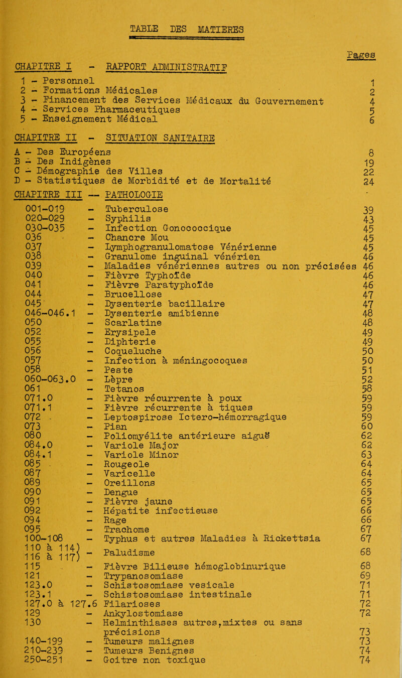 TABLE LES MATIERES CHAPITRE I - RAPPORT ABMINISTRATIP 1 - Personnel 2 - Formations Medicates 3 Pinancement des Services Medicaux du Gouvernement 4 - Services Pharmaceutiques 5 - Enseignement Medical Pages 1 2 4 5 6 CHAPITRE II - SITUATION SANITAIRE A - Bes Europeens 8 B - Des Indigenes 19 C - B&nographie des Villes 22 B - Statistiques de Morbidity et de Mortality 24 CHAPITRE III — PATHOLOG-IE 001-019 020-029 030-035 036 037 038 039 040 041 044 045 046-046.1 - 050 052 055 056 057 058 060-063.0 - 061 071.0 071.1 072 . 073 080 084.0 084.1 085 - 087 089 090 091 092 094 095 100-108 110 a 114) 116 a 117) ~ 115 121 123.0 123.1 127.0 a 127.6 129 130 140-199 210-239 250-251 Tuberculose 39 Syphilis 43 Infection Gonococcique 45 Chancre Mou 45 Lymphogranulomatose Yenerienne 45 Granulome inguinal venerien 46 Maladies veneriennes autres ou non precisees 46 Pievre Typhoi'de 46 Pievre Paratypholde 46 Brucellose 47 Bysenterie bacillaire 47 Bysenterie amibienne 48 Scarlatine 48 Erysipele 49 Biphterie 49 Coqueluche 50 Infection a meningocoques 50 Peste 51 Lepre 52 Tetanos 58 Pievre recurrente a poux 59 Pievre re currente a tiques 59 Leptospirose Ictero-hemorragique 59 Pian 60 Poliomyelite anterieure aiguS 62 Yariole Mag or 62 Variole Minor 63 Rougeole 64 Yaricelle 64 Oreillons 65 Bengue 65 Pievre jaune 65 Hepatite infectieuse 66 Rage 66 Trachome ^ 67 Typhus et autres Maladies a Rickettsia 67 Paludisme 68 Pievre Bilieuse hemoglobinurique 68 Trypanosomiase 69 Schistosomiase vesicate 71 Schistosomiase intestinale 71 Pilarioses 72 Ankylostomiase 72 Helminthiases autresrmixtes ou sans precisions 73 Tumeurs malignes 73 Tumeurs Benignes 74 Goitre non toxique 74
