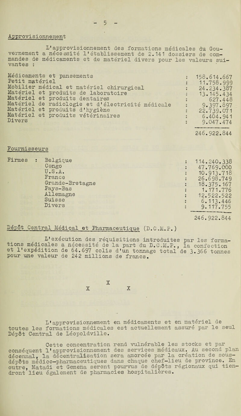 5 Approvisionnement L'approvisionnement des formations medicates du G-ou- vernement a necessity 1'etablissement de 2.141 dossiers de com- mandes de medicaments et de materiel divers pour les valeurs sui- vantes s Medicaments et pansements Petit materiel Mobilier medical et materiel chirurgical Materiel et produits de laboratoire Materiel et produits dentaires Materiel de radiologie et d'electricite medicale Materiel et produits d'hygiene Materiel et produits veterinaires Divers : 158,614.667 : 11.758.999 : 24.234.387 ^ 13.145.434 s 627.448 : 9.397.897 : 22.739.071 J 6.404.941 : 9.047.474 246.922.844 Pournisseurs 114.240.338 47.769.000 10.913.718 26.698.749 18.375.167 1.171.776 12.522.522 6.113.446 J2.117.755 246.922.844 Depot Central Medical et Pharmaceutique (D.C.M.P.) L*execution des requisitions introduites par les forma¬ tions medicales a necessite de la part du D.C.M.P., la confection et 1'expedition de 64.697 colis d'un tonnage total de 3.366 tonnes pour une valeur de 242 millions de francs. Firmes : Belgique Congo U.S.A. France G-rande-Bretagne Pays-Bas Allemagne Suisse Divers X X X L*approvisionnement en medicaments et en materiel de toutes les formations medicales est actuellement assure par le seul Depot Central de Leopoldville. Cette concentration rend vulnerable les stocks et par consequent 1’approvisionnement des services medicaux. Au second plan decennal, la decentralisation sera amorcee par la creation de sous- depots medico-pharmaceutiques dans chaque chef—lieu de province, En outre, Matadi et Gemena seront pourvus de depots regionaux qui tien- dront lieu egalement de pharmacies hospitalieres.