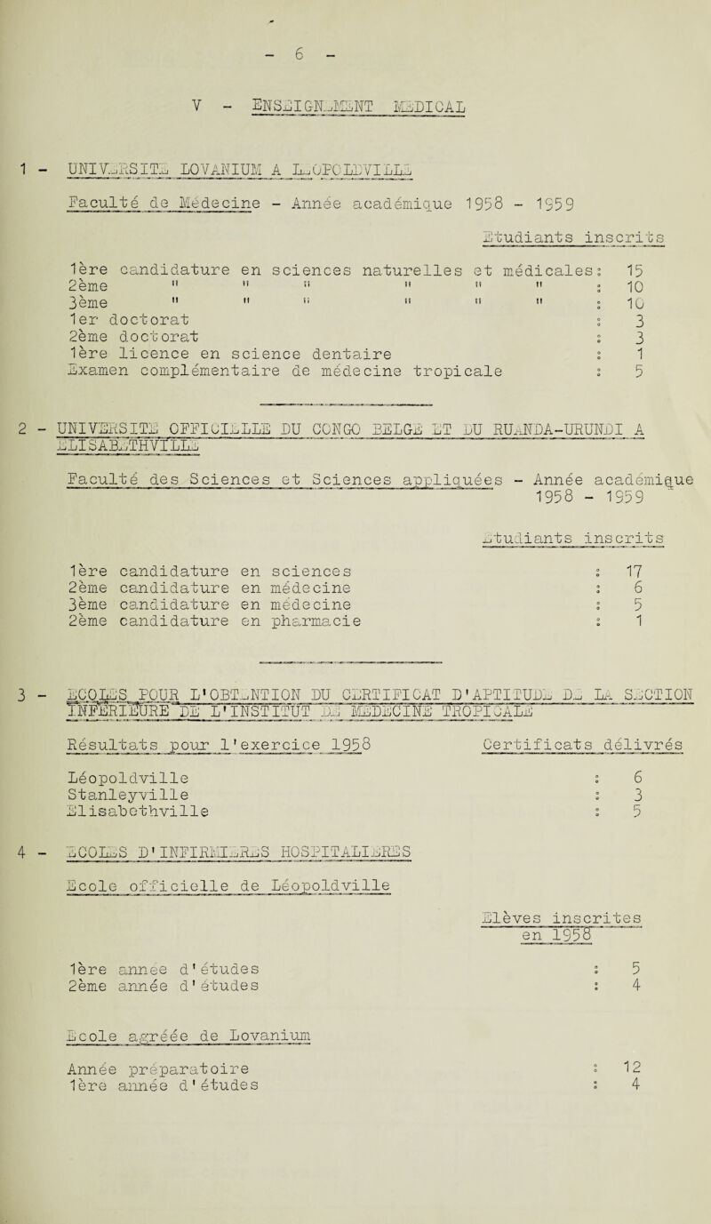 6 V - ENSEIGN-iMENT MEDICAL 1 UNIVERSITY LOVANIUM A It,OPOLDYILLn Paculte de Medecine - Annee academique 1958 - 1959 Etudiants inscrits lere candidature en sciences naturelles et medicates; 2eme 11 ; 3eme fi ” » ° ler doctorat ° 2eme doctorat ° lere licence en science dentaire ; Examen complementaire de medecine tropicale ; 15 10 10 3 3 1 5 2 - UNIVERSITY OFFIGIeLLE I)U CONGO BEL GY ET LU RUaNDA-URUND I A ELISABaTHVILLE Faculte des Sciences et Sciences appliquees - Annee academique 1958-1959 Etudiants inscrits 1 ere candidature en sciences : 17 2 erne candidature en medecine ; 6 3eme candidature en mddecine s 5 2eme candidature en pharmacie : 1 3 ECOIeS POUR L'OBTENTION DU CLRTIPICAT D' APTITUDE D_, L^ SECTION IHFiiBIiJJBE EH; L'lNSTITTJT m flEDECINS TROPIOALjii Resuitats pour 1’exercice 1958 Certificats delivres Leopoldville Stanleyville ElisaUethville 6 3 5 4 - ECOIES D'INFIRMIEReS HOSPITALIeRES Ecole officielle de Leopoldville Eleves inscrites en 1958 “ lere annee d'etudes ; 5 2eme annee d’dtudes : 4 Ecole ayreee de Lovanium Annde preparatoire ° 12