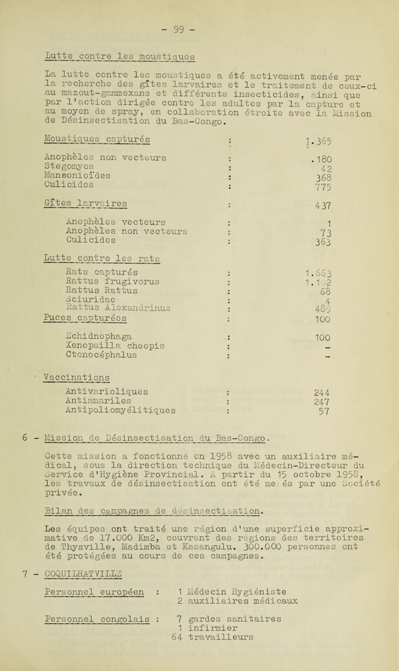 99 - Lutte contre les moustiques La lutte centre les moustiques a ete activement menee par la recherche des gites larvaires et le traitement de ceiix-ci au mazout-gammexane et diiferents insecticides, ainsi que par I’accion dirigee contre les adultes par la capture et au moyen de spray, en collaboration etroite avec la Mission de Lesinsectisation du Bas-Congo. Moustiques captures o o 1.365 o Anopheles non vecteurs o o . 180 Stegomycs • 42 Man sonio i'des • o 368 Culicides • 775 Gites larvaires o o 437 Anopheles vecteurs o o 1 Anopheles non vecteurs o o 73 Culicides o o 3 63 Lutte contre les rats Rats captures o o 1.663 Rattus frugivorus o e 1 . 1,;2 Rattus Rattus o e 68 Sciuridae o 4 Rattus Alexandrians o o 489 P'acos capturees o 100 Echidnophaga e 6 100 Xenopsilla cheopis o o Ctenocephalus o o — Vaccinations Antivarioliques o o 244 Antiamariles o o 247 Antipoliomyelitiques o o 57 6 - Mission de Lesinsectisation du Bas-Congo. Cette mission a fonctionnd cn 1958 avec un auxiliaire me¬ dical, sous la direction technique du Medecin-Directeur du service d*Hygiene Provincial. A partir du 15 octobre 1958, les travaux de desinsectisation ont ete me; es par une Oociete privee. Bilan des canpagnes de desinsectisation. Les equipes ont traite une region d’une superficie approxi¬ mative de 17.000 Km2, couvrant des regions des territoires de Thysville, Madimba et Kasangulu. 300.000 personnes ont ete protegees au cours de ces campagnes. 7 - CQQUILHATVILLL Personnel europeen s 1 Medecin Hygieniste 2 auxiliaires medicaux Personnel congolais ; 7 gardes sanitaires 1 infirmier