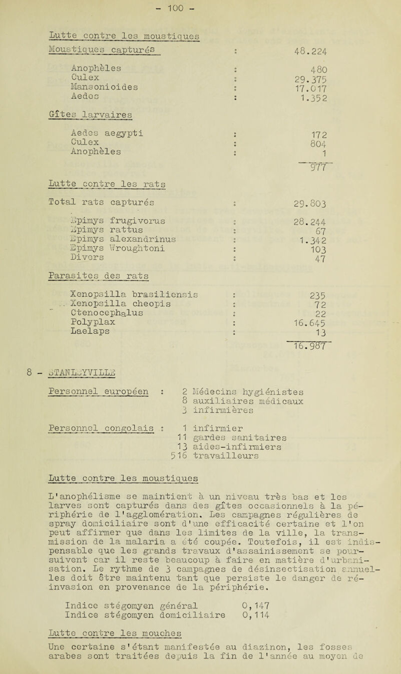 100 Lutte contre les moustiques Moustiques captures o o 48.224 Anopheles o 9 480 Culex o o 29.375 Mansonioides o o 17.017 Aedes o © 1.352 G-ites larvaires Aedes aegypti o © 172 Culex o © 804 Anopheles o o 1 “ITT Lutte contre les rats Total rats captures o o 29.803 Ppimys frugivorus o o 28.244 Lpimys rattus o o 67 Lpimys alexandrinus o 1.342 Epimys Wroughtoni o o 103 Divers o 47 Parasites des rats Xenopsilla brasiliensis Xenopsilla cheopis Ctenocephalus Polyplax Laelaps 235 72 22 16.645 13 T67WT 8 - OTANLnYYILLS Personnel 2 Medecins hygienistes 8 auxiliaires mddicaux 3 infirmieres Personnel congolais 1 infirmier 11 gardes sanitaires 13 aides-infirmiers 516 travailleurs Lutte contre les moustiques L1anophelisme se maintient a un niveau tres bas et les larves sont captures dans des gites oceasionnels a la Pe¬ ripherie de 1'agglomeration. Les campagnes regulieres de spray domiciliaire sont d'une efficacite certaine et 11 on pent affirmer que dans les limites de la ville, la trans¬ mission de la malaria a ete eoupee. Toutefois, il est indis pensable que les grands travaux d'assainissement se pour- suivent car il reste beaucoup a faire en matiere d'urbani¬ sation. Le rythme de 3 campagnes de desinsectisation annuel les doit etre maintenu tant que persiste le danger de re¬ invasion en provenance de la Peripherie. Indice stegomyen general 0,147 Indice stegomyen domiciliaire 0,114 Lutte contre les mouches Une certaine s’etant manifestee au diazinon, les fosses arabes sont traitees depuis la fin de l'annee au moyen de