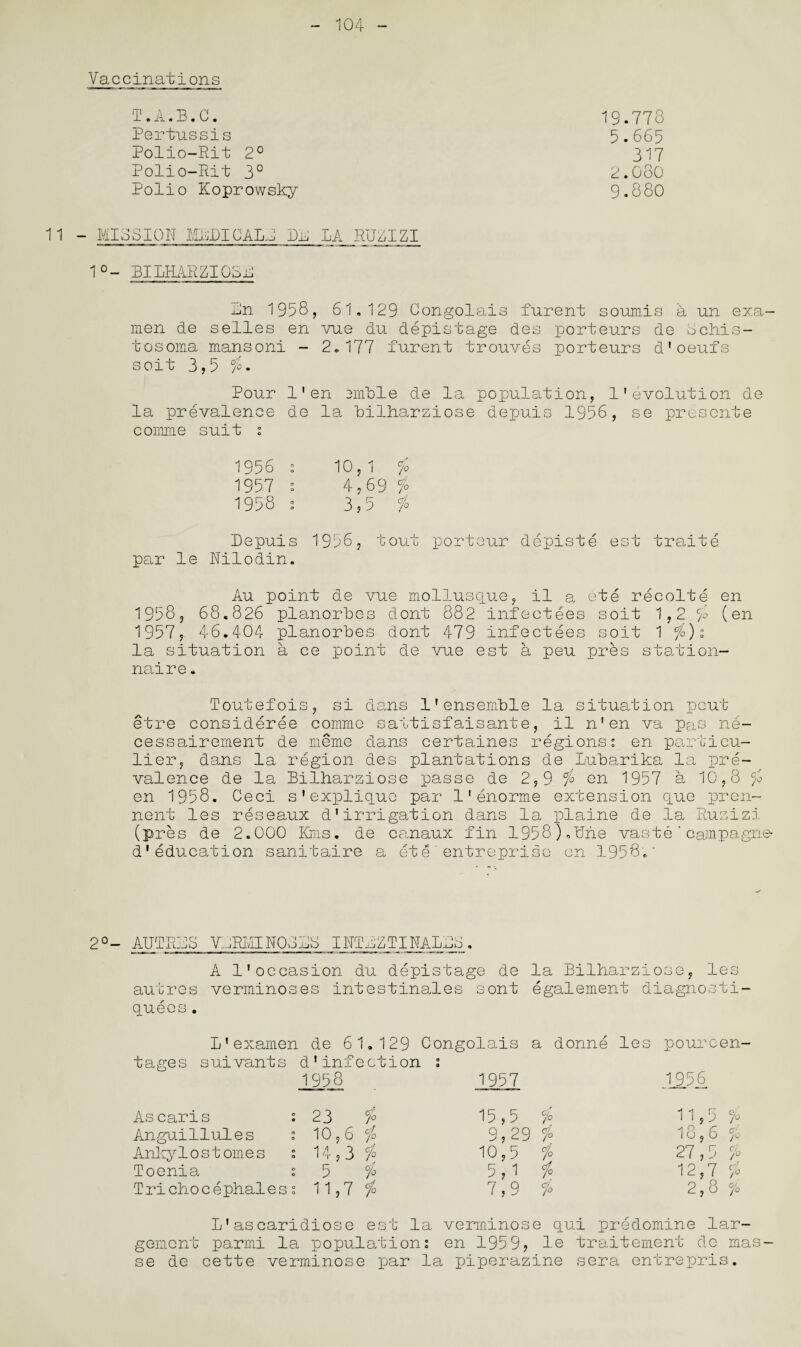104 Vaccinations T.A.B.C. 19.773 Pertussis 5.665 Polio-Rit 2° 317 Polio-Rit 3° 2.080 Polio Koprowsky 9.880 11 - MISSION MaDICALA DA LA RUZIZI 1°- BILHARZIOSA An 1958, 61.129 Oongolais furent soumis a un exa- men de selles en vue du depistage des porteurs de Schis¬ tosoma mansoni - 2.177 furent trouves porteurs d'oeufs soit 3,5 Pour 11en smile de la population, 1'evolution de la prevalence de la bilharziose depuis 1956, se presente comme suit : 1956 : 10,1 fo 1957 o 4,69 $ 1958 ; 3,5 1o Depuis 1956, tout porteur depiste est traite par le Nilodin. Au point de vue mollusque, il a ete recolte en 19585 68.826 planorbes dont 882 infectees soit 1,2 7° (en 1957, 46.404 planorbes dont 479 infectees soit 1 fo) z la situation a ce point de vue est a peu pres station- naire• Toutefois, si dans 1'ensemble la situation pout etre consideree comme sattisfaisante, il n'en va pas ne- cessairement de meme dans certaines regions2 en particu- lier, dans la region des plantations de Lubarika la pre¬ valence de la Bilharziose passe de 2,9 ^ en 1957 a 10,8 c/° en 1958. Ceci s'expliquc par 1'enorme extension que prcn- nent les reseaux d1 irrigation dans la plaine de la Ruzizi (pres de 2.000 Kms. de canaux fin 1958),dhe vaste ‘ campagne- d1education sanitaire a ete‘entreprise on 1958.' 2°- AUTRDS V..,RIIIROAAb INTaZTINALAd. A 1'occasion du depistage de la Bilharziose, les autres verminoses intestinales sont egalement diagnosti- quees. L’examen de 61 .129 Oongolais a donne les pourc en- tages suivants d'infe rntion 0 0 1956 1957 .1956 Ascaris : 23 7° 15, 5 7° 11,5 7° Anguillules : 10, 6 °/° 9, 29 7° 18,6 C\ 1° Ankylostomes s 14, 3 1° 10, 5 7° 7° 27,5 7° Toenia : 5 5, 1 12,7 1° Trichocephales z 11, 7 7° 7, 9 7° 2,8 7° L1 ascaridiose est la verminose qui predomine lar- gemcnt parmi la population: en 1959, le traitement de mas¬ se de cette verminose par la piperazine sera entrepris.