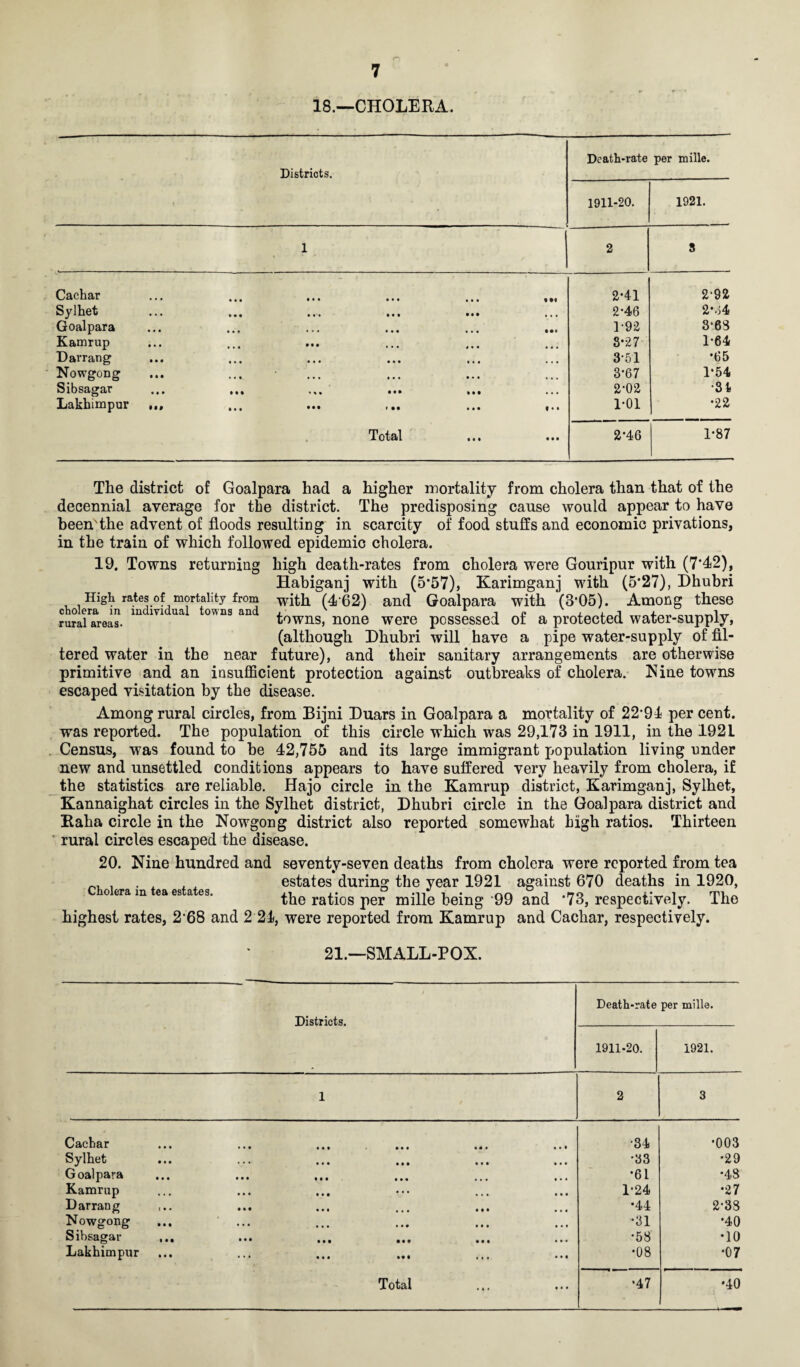 18.—CHOLERA. Death-rate per mille. 1911-20. 1921. 2 3 « n 2-41 2-92 2-46 2M4 • •• 1-92 3*68 8*27 1-64 351 •65 3*67 1'54 2-02 •34 •• • 1-01 •22 • • • 2*46 1-87 Cachar Sylhet Goal para Kamrup Darrang Nowgong Sibsagar Lakhimpur Districts. Total High rates of mortality from cholera in individual towns and rural areas. The district of Goalpara had a higher mortality from cholera than that of the decennial average for the district. The predisposing cause would appear to have been'the advent of floods resulting in scarcity of food stuffs and economic privations, in the train of which followed epidemic cholera. 19. Towns returning high death-rates from cholera were Gouripur with (7’42), Habiganj with (5*57), Karimganj with (5'27), Dhubri with (4 62) and Goalpara with (3*05). Among these towns, none were possessed of a protected water-supply, (although Dhubri will have a pipe water-supply of fil¬ tered water in the near future), and their sanitary arrangements are otherwise primitive and an insufficient protection against outbreaks of cholera. Nine towns escaped visitation by the disease. Among rural circles, from Bijni Duars in Goalpara a mortality of 22-91 per cent, was reported. The population of this circle which was 29,173 in 1911, in the 1921 Census, was found to be 42,755 and its large immigrant population living under new and unsettled conditions appears to have suffered very heavily from cholera, if the statistics are reliable. Hajo circle in the Kamrup district, Karimganj, Sylhet, Kannaighat circles in the Sylhet district, Dhubri circle in the Goalpara district and Kaha circle in the Nowgong district also reported somewhat high ratios. Thirteen rural circles escaped the disease. 20. Nine hundred and seventy-seven deaths from cholera were reported from tea „ , . . . . estates during the year 1921 against 670 deaths in 1920, o era m ea es a es. the ratios per mille being 99 and '73, respectively. The highest rates, 268 and 2 21, were reported from Kamrup and Cachar, respectively. 21.—SMALL-POX. Districts. Death-rate per mills. 1911-20. 1921. 1 2 3 Cachar • • • • • • • • • • • • •34 •003 Sylhet ... 11 • • • • • • • •33 •29 Goalpara • • • • • • • • • • • • •61 •48 Kamrup • • • • • • • • • 1*24 •27 Darrang ,.. • • • • • • • • • • • • •44 2-38 Nowgong • • • • • • • • • • • « •31 •40 Sibsagar ... • • • • • • • • • • • • •58 •10 Lakhimpur ... • • • ... • • • •08 •07 Total • • • t • • •47 •40
