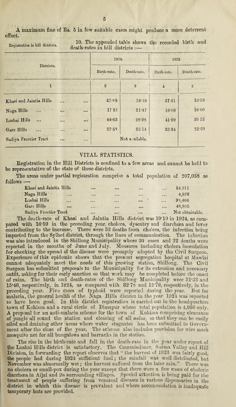 . ( , • — f • . i • i , ^ •“ . ' i , ' , * • . • ' • * ■ , A maximum fine of Rs. 5 in few suitable cases might produce a more deterrent effect. •. ....... , 10. The appended table shows the recorded birth and Registration in lull districts. death.rates in hill districts 1924. 1923. Districts. Birth-rate. Death-rate. Birth-rate. Death-rate. 1 2 3 4 5 Khasi and Jaintia Hills • • • 27-8S 19-19 2731 16-59 Naga Hills ... •' ... ■ • • • 17 8 *2 21-47 16-00 16-00 Lushai Hills • • • 44-63 28-98 41-09 30 15 Garo Hills f... • • • 27-58 2514 23 64 22-00 Sadiya Frontier Tract Not available. VITAL STATISTICS. Registration in the Hill Districts is confined to a few areas and cannot be hell to be representative of the state of these districts. The areas under partial registration comprise a total population of 207,058 as follows :— Khasi and Jaintia Hills ... ... ... ... 54,911 Naga Hills ... ... ... ... ... 4,936 Lushai Hills ... ... ... ... * ... 98,406 Gavo Hills ... ... ... ... ... 48,805 Sadiya Frontier Tract ... ... ... ... Not obtainable. The death-rate of Khasi and Jaintia Hills district was 19*19 in 1924, as com¬ pared with 16*59 in the preceding year, cholera, dyseritry and diarrhoea and fever contributing to the increase. There were 33 deaths from cholera, the infection being imported from the Sylhet district, through the lines of communication. The infection was also introduced in the Shillong Municipality where 30 cases and 22 deaths were reported in the months of June and July. Measures including cholera inoculation for checking the spread of the disease were promptly adopted by the Civil Surgeon. Experience of this epidemic shows that the present segregation hospital at Mawlai cannot adequately meet the needs of this growing station, Shillong. The Civil Surgeon has submitted proposals to the Municipality for its extension and necessary outfit, asking for their early sanction so that work may be completed before the onset of rains. The birth and death-rates of the Shillong Municipality were 31*33 and 15*46, respectively, in 1924, as compared with 32*78 and 12*79, respectively, in the preceding year. Five cases of typhoid were reported during the year. Rut for malaria, the general health of the Naga Hills district in the year 1924 was reported to have been good. In this district registration is carried out in the headquarters town of Kohima and a rural circle of Dimapur whose total population is 4,936 only. A proposal for an anti-malaria scheme for the town of Kohima comprising clearance of jungle all round the station and clearing of all nalas, so that they can bo easily oiled and draining other areas where water stagnates has been submitted to Govern¬ ment after the close of the year. The scheme also includes provision for wire mesh mosquito net for all bungalows and barracks in the station. The rise in the birth-rate and fall in the death-rate in the year under report of the Lushai Hills district is satisfactory. The Commissioner, Surma Valley and Hill Division, in forwarding the report observes that “ the harvest of 1923 was fairly good, the people had during 1924 sufficient food; the rainfall was well distributed, but November was abnormally wet; the harvest suffered from the later rain.” There was no cholera or small-pox during the year except that there were a few cases of choleric diarrhoea in Aijal and its surrounding villages. Special attention is being paid for the treatment of people suffering from venereal diseases in various dispensaries in the district in which this disease is prevalent and where accommodation is inadequate temporary huts are provided.