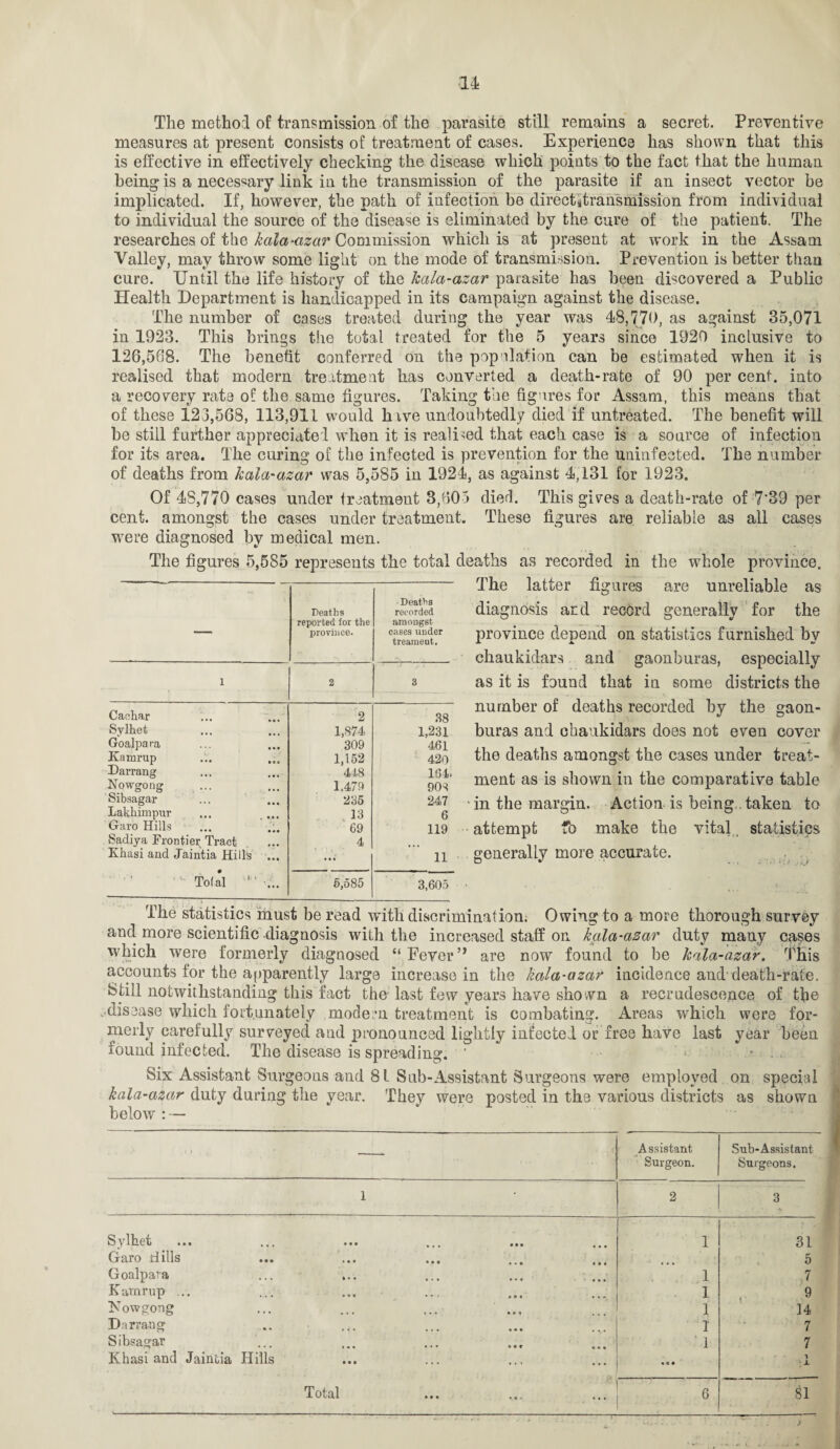 The method of transmission of the parasite still remains a secret. Preventive measures at present consists of treatment of cases. Experience has shown that this is effective in effectively checking the disease which points to the fact that the human being is a necessary link in the transmission of the parasite if an insect vector be implicated. If, however, the path of infection he directitransmission from individual to individual the source of the disease is eliminated by the cure of the patient. The researches of the kala-azar Commission which is at present at work in the Assam Valley, may throw some light on the mode of transmission. Prevention is better than cure. Until the life history of the kala-azar parasite has been discovered a Public Health Department is handicapped in its campaign against the disease. The number of cases treated during the year was 48,770, as against 35,071 in 1923. This brings the total treated for the 5 years since 1920 inclusive to 126,568. The benefit conferred on the population can be estimated when it is realised that modern treatment has converted a death-rate of 90 per cent, into a recovery rate of the same figures. Taking the figures for Assam, this means that of these 123,568, 113,911 would hive undoubtedly died if untreated. The benefit will be still further appreciate! when it is realised that each case is a source of infection for its area. The curing of the infected is prevention for the uninfected. The number of deaths from kala-azar was 5,585 in 1924, as against 4,131 for 1923. Of 48,770 cases under treatment 3,605 dierl. This gives a death-rate of 7'39 per cent, amongst the cases under treatment. These figures are reliable as all cases were diagnosed by medical men. The figures 5,585 represents the total deaths as recorded in the whole province. The latter figures are unreliable as diagnosis and record generally for the province depend on statistics furnished by chaukidars and gaonburas, especially as it is found that in some districts the number of deaths recorded by the gaon¬ buras and chaukidars does not even cover the deaths amongst the cases under treat¬ ment as is shown in the comparative table ■ in the margin. Action is being . taken to attempt fo make the vital., statistics generally more accurate. — Deaths reported for the province. Deaths recorded amongst cases under treament. 1 2 3 Cachar 2 38 Sylhet 1,874 1,231 Goalpara 309 461 Kamrup 1,152 420 Darrang 448 164. Nowgong 1.479 908 Sibsagar 235 247 Lakkimpur 13 6 Garo Hills 69 119 Sadiya Frontier Tract 4 Kkasi and Jaintia Hills ... • « « 11 Total '• ... 5,585 3,605 The statistics must be read with discrimination; Owing to a more thorough survey and more scientific diagnosis with the increased staff on kala-azar duty many cases which were formerly diagnosed “ Fever are now found to be kala-azar. This accounts for the apparently large increase in the kala-azar incidence and'death-rate. Still notwithstanding this fact the last few years have shown a recrudescence of the . disease which fortunately modem treatment is combating. Areas which were for¬ merly carefully surveyed aud pronounced lightly infected or free have last year been found infected. The disease is spreading. ' • . Six Assistant Surgeons and 81 Sub-Assistant Surgeons were employed on special kala-azar duty during the year. They were posted in the various districts as shown below : — -- Assistant Surgeon. Sub-Assistant Surgeons. 1 2 3 Sylhet • • • 1 31 Garo dills • • • 5 Goalpara ... ... • • • 1 7 Kamrup ... • • » * # • 1 9 ]NTowgong , , , • • « 1 14 Darrang • • • I 7 Sibsagar • • t M 7 Khasi and Jaintia Hills ... ... « « • 1 X • • • • • H