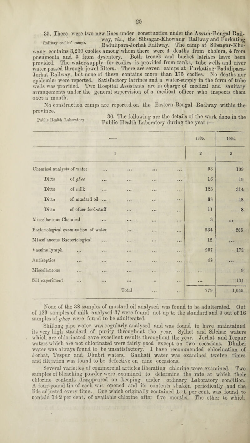 35. There were two new lines under construction under the Assam-Bengal Rail- , way, viz., the Sibsagar-Khowang Railway and Eurkating Railway couho, camp.. Badulipara-Jorhat Railway. The camp at Sibsagar-Kho- wang contains 3,290 coolies among whom there- were 4 deaths from cholera, 4 from pneumonia and 3 from dysentery. Roth trench and bucket latrines have been provided. The water-supply for coolies is provided from tanks, tube wells and river water passed through jewel filters. There are seven camps at Eurkating-Badulipara- Jorhat Railway, but none of these contains more than 175 coolies. No deaths nor epidemics were reported. Satisfactory latrines and a water-supply in the form of tube wells was provided. Two Hospital Assistants are in charge of medical and sanitary arrangements under the general supervision of a medical officer who inspects them once a month. No construction camps are reported on the Eastern Bengal Railway within the province. 36. The following are the details of the work done in the Public Health Laboratory duriug the year :— Public Health Laboratory. 1925. 1924. 1 2 3 Chemical analysis of water • • • • • • . . . 93 109 Ditto of ghee • • • 16 19 Ditto of milk 123 314 Ditto of mustard oil ... 38 18 Ditto of other food-stuff 11 8 Miscellaneous Chemical t • 0 3 • • • Bacteriological examination of water 234 265 Miscellaneous Bacteriological • • • 12 • • • Vaccine lymph • • • ... 207 172 Antiseptics • • • ... 43 • « * Miscellaneous • • • ... ... 9 Silt experiment • • • ... • • • 131 Total ... 779 1,045 None of the 38 samples of mustard oil analysed was found to be adulterated. Out of 123 samples of milk analysed 37 were found not up to the standard and 5 out of 16 samples of ghee were found to be adulterated. Shillong pipe water was regularly analysed and was found to have maintained its very high standard of purity throughout the year. Sylhet and Silchar waters which are chlorinated gave excellent results throughout the year. Jorhat and Tezpur waters which are not chlorinated were fairly good except on two occasions. Dhubri water was always found to be unsatisfactory. I have recommended chlorination of Jorhat, Tezpur and Dhubri waters. Gauhati water was examined twelve times and filtration was found to be defective on nine occasions. Several varieties of commercial articles liberating chlorine were examined. Two samples of bleaching powder were examined to determine the rate at which their chlorine contents disappeared on keeping under ordinary Laboratory condition. A four-pound tin of each was opened and its contents shaken periodically and the lids adjusted every time. One which originally contained l.rl per cent, was found to contain 14 2 per cent, of available chlorine after five months. The other to which