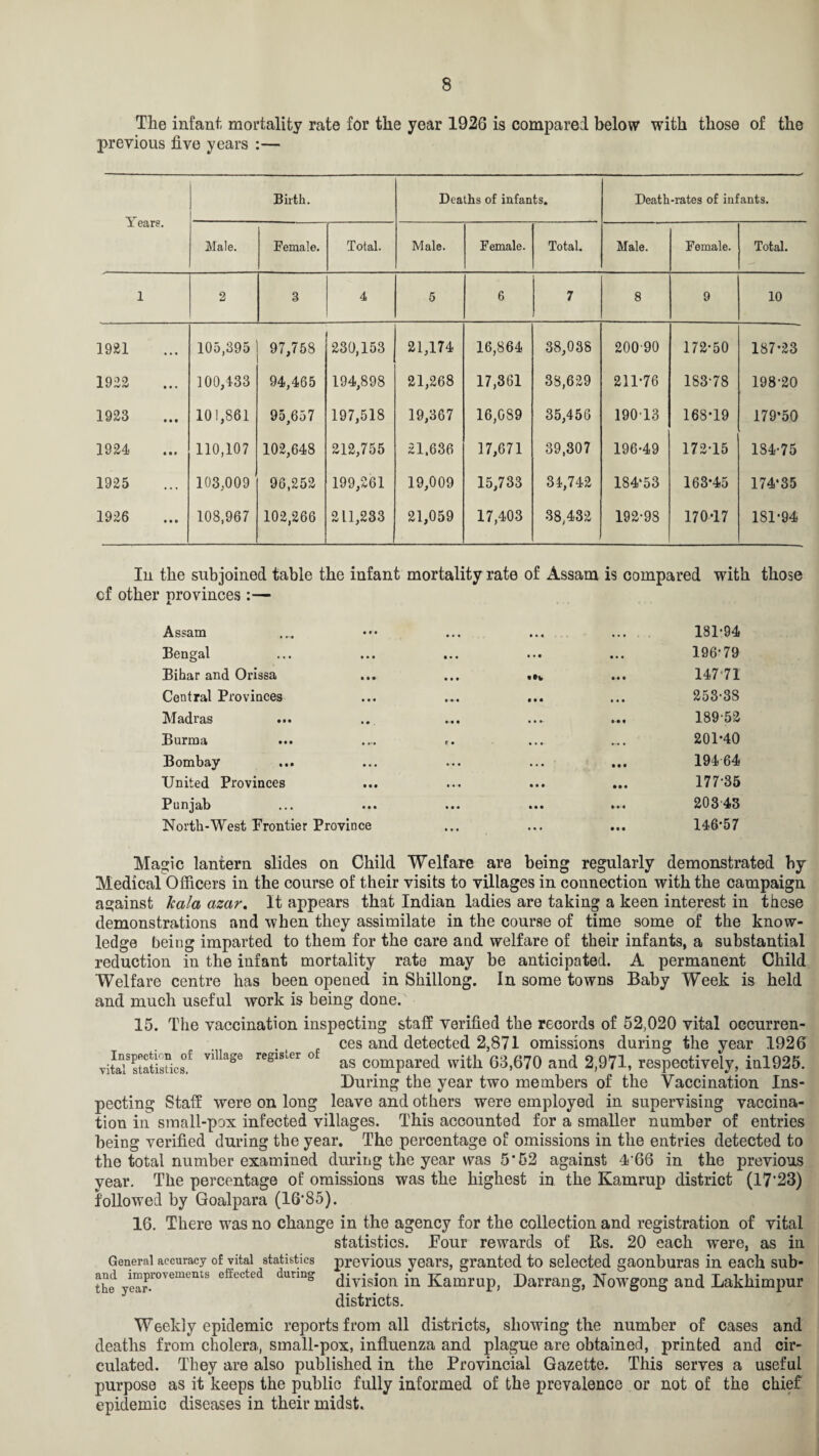 The infant mortality rate for the year 1926 is compare! below with those of the previous five years :— Years. Birth. Deaths of infants. Death-rates of infants. Male. Female. Total. Male. Female. Total. Male. Female. Total. 1 2 3 4 5 6 7 8 9 10 mi 105,395 97,758 230,153 21,174 16,864 38,038 200 90 172-50 187-23 1922 100,433 94,465 194,898 21,268 17,361 38,629 211-76 183-78 198-20 1923 101,861 95,657 197,518 19,367 16,089 35,456 19013 168-19 179-50 1924 110,107 102,648 212,755 21,636 17,671 39,307 196-49 172-15 184-75 1925 103,009 1 96,252 199,261 19,009 15,733 34,742 184‘53 163-45 174-35 1926 108,967 102,266 211,233 21,059 17,403 38,432 192-98 170-17 181-94 In the subjoined table the infant mortality rate of Assam is compared with cf other provinces :— Assam • • • • •• * • • ••• 181-94 Bengal • • • • • • • • • • • • 196-79 Bihar and Orissa !•» ... iK ... 147 71 Central Provinces • • • »»* § • • • • • 253-38 Madras • • . I t t • • •- I I « 189-52 Burma • ••• C • • . • ... . 201-40 Bombay • • • • • • ... ••• 194 64 United Provinces • • • ••• ••• ••• 177-35 Punjab • • • • • • IM Ml 20343 North-West Frontier Province ... ••• 146-57 Magic lantern slides on Child Welfare are being regularly demonstrated by Medical Officers in the course of their visits to villages in connection with the campaign against kala azar. It appears that Indian ladies are taking a keen interest in these demonstrations and when they assimilate in the course of time some of the know¬ ledge being imparted to them for the care and welfare of their infants, a substantial reduction in the infant mortality rate may be anticipated. A permanent Child Welfare centre has been opened in Shillong. In some towns Baby Week is held and much useful work is being done. 15. The vaccination inspecting staff verified the records of 52,020 vital occurren¬ ces and detected 2,871 omissions during the year 1926 vitaTstatistics^ VlUase re81Ser ° as compared with 63,670 and 2,971, respectively, inl925. During the year two members of the Vaccination Ins¬ pecting Staff were on long leave and others were employed in supervising vaccina¬ tion in small-pox infected villages. This accounted for a smaller number of entries being verified during the year. The percentage of omissions in the entries detected to the total number examined during the year was 5‘52 against 4r66 in the previous year. The percentage of omissions was the highest in the Kamrup district (17’23) followed by Goalpara (16*85). 16. There was no change in the agency for the collection and registration of vital statistics. .Four rewards of Rs. 20 each were, as in General accuracy of vital statistics previous years, granted to selected gaonburas in each sub¬ tle dimng division in Kamrup, Darrang, Nowgong and Lakhimpur districts. Weekly epidemic reports from all districts, showing the number of cases and deaths from cholera, small-pox, influenza and plague are obtained, printed and cir¬ culated. They are also published in the Provincial Gazette. This serves a useful purpose as it keeps the public fully informed of the prevalence or not of the chief epidemic diseases in their midst.