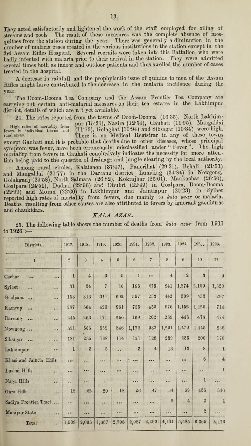 They acted satisfactorily and lightened the work of the staff employed for oiling of streams and pools. The result of these measures was the complete absence of mos¬ quitoes from the station during the year. There was generally a diminution in the number of malaria cases treated in the various institutions in the station except in the 3rd Assam Bifles Hospital. Several recruits were taken into this Battalion who were badly infected with malaria prior to their arrival in the station. They were admitted several times both as indoor and outdoor patients and thus swelled the number of cases treated in the hospital. A decrease in rainfall, and the prophylactic issue of quinine to men of the Assam Bifles might have contributed to the decrease in the malaria incidence during the year. The Doom-Dooma Tea Company arid the Assam Frontier Tea Company are carrying ont certain anti-malarial measures on their tea estates in the Lakhimpur district, details of which are n it yet available. 24. The rates reported from the towns of Doom-Doorra (16 35), North Lakhim- , , , ... , pur (15-25), Nazira (12-54), Gaubati (11*95), Mangaldai fevSSinrtndividuS0rt6^/s and (11*73), Golaghat (10*94) and Sibsagar (10*34) were high, rural areas. There is no Medical Begistrar in any of these towns except Gauhati and it is probable that deaths due to other diseases, whose principal symptom was fever, have been erroneously misclassified under “ Fever”. Ihe high mortality from fevers in Gauhati conclusively indicates the necessity for more atten¬ tion being paid to the question of drainage and jungle clearing by the local authority. Among rural circles, Kalaigaon (37*47), Panerihat (2921), Behali (21*51) and Mangaldai (20*77) in the Darrang district, Lumding (34*84) in Nowgong, Golakganj (29*58), North Salmara (26*82), Kokrajhar (26 61), Mankachar (26*50), Goalpara (24*51), Dudnai (22*96) and Dhubri (22*49) in Goalpara, Doom-Dooma (22*99) and Moran (22*60) in Lakhimpur and Jaintiapur (20*23) in Sylhet reported high rates of mortality from fevers, due mainly to kala azar or malaria. Deaths resulting from other causes are also attributed to fevers by ignorant gaonburas and chaukidars. KALA AZAR. 25. The following table shows the number of deaths from kala azar from 1917 to 1926 Districts. i 1917. 1918, 1919. 1920. 1921. 1922. 1923. 1924. 1925. 1926. 1 2 3 4 5 6 7 8 9 10 11 Cacti ar .*» 1 4 3 5 1 4 2 3 9 Sylhet 31 34 7 26 183 275 841 1,874 2,109 1,320 Goalpara ... 153 313 311 602 557 253 442 309 453 297 Kamrup ... 287 564 423 931 755 450 976 1,152 1,120 714 Darrang ... 245 263 171 256 169 202 289 448 478 474 Nowgong ... 591 565 559 846 1,172 933 1,291 1,479 1,445 839 Sibsagar ... 181 235 168 114 121 128 289 235 200 170 Lakhimpur 1 3 5 • • • 3 4 13 13 8 1 Khasi and Jaintia Hills • •• »• • • • • • • • • • • • •• 8 4 Lushai Hills • • • • • # • • • • • • • • • • • • • • • • • • 1 Naga Hills • • • ... ... ... Ml • • • • • • • • • 1 • M Garo Hills 18 22 20 18 26 47 54 69 435 346 Sadiya Frontier Tract ... • • • • • • • • • • • • • • • • • • 2 4 3 1 Manipur State • • • « • • • • • • • • '• • • •• ... • • • 2 ...