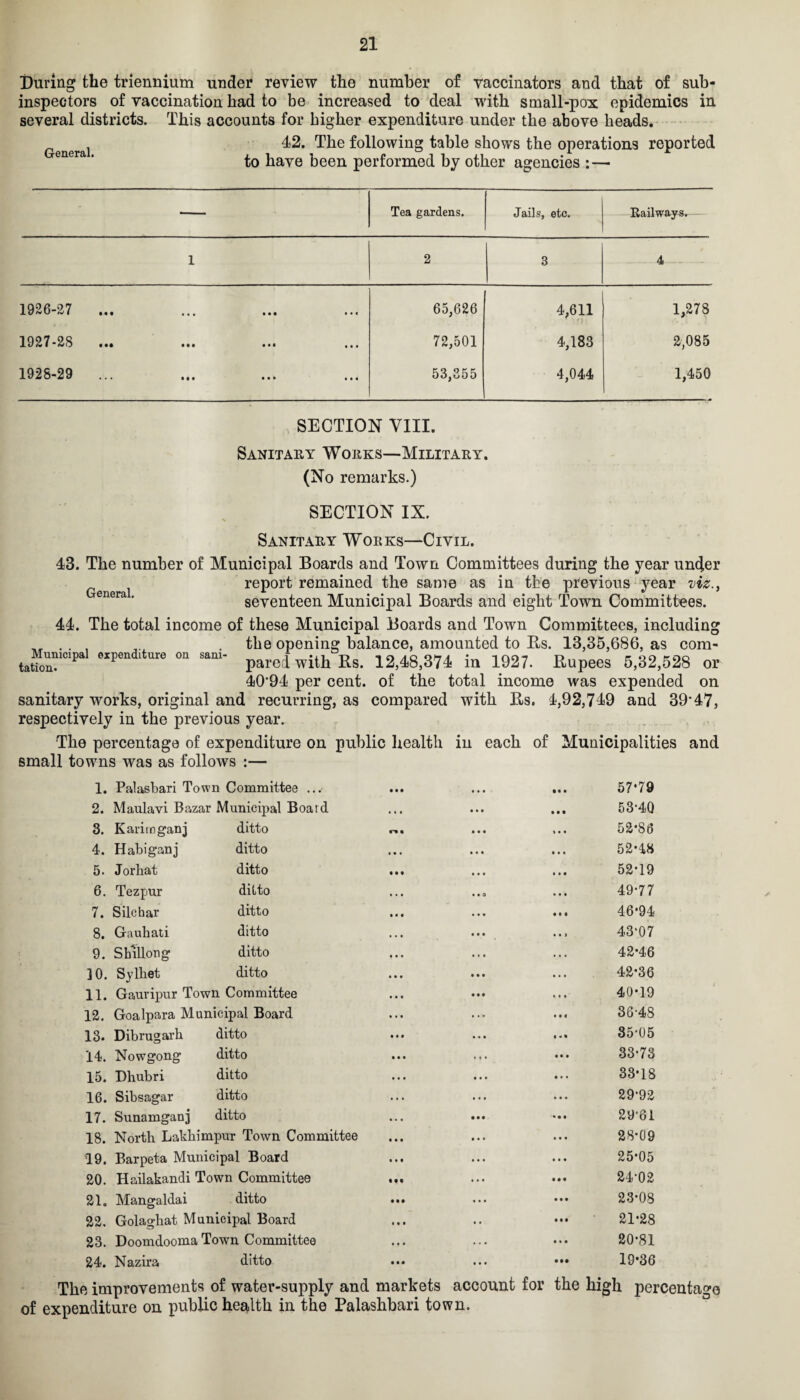 During the triennium under review the number of vaccinators and that of sub¬ inspectors of vaccination had to be increased to deal with small-pox epidemics in several districts. This accounts for higher expenditure under the above heads. General 42. The following table shows the operations reported to have been performed by other agencies : — •— Tea gardens. Jails, etc. Railways. 1 2 3 4 1926-27 65,626 4,611 1,278 1927-2S 72,501 4,183 2,085 1928-29 53,355 4,044 1,450 SECTION VIII. Sanitary Works—Military. (No remarks.) SECTION IX. Sanitary Works—Civil. 43. The number of Municipal Boards and Town Committees during the year under report remained the same as in the previous year viz., seventeen Municipal Boards and eight Town Committees. 44. The total income of these Municipal Boards and Town Committees, including . the opening balance, amounted to Es. 13,35,686, as com- ta“rclp wpend,ture 0,1 pared with Rs. 12,48,374 in 1927. Rupees 5,32,528 or 40*94 per cent, of the total income was expended on sanitary works, original and recurring, as compared with Bs. 4,92,749 and 39*47, respectively in the previous year. The percentage of expenditure on public health in each of Municipalities and small towns was as follows :— 1. Palasbari Town Committee ... • • • ... • • • 57*79 2. Maulavi Bazar Municipal Board ... . • • 53*40 3. Karimganj ditto w • • • • ... 52*8(5 4. Habiganj ditto • • • ... ... 52-48 5. Jorbat ditto • • • ... 52*19 6. Tezpur ditto • • • . • 0 ... 49*77 7. Silchar ditto ... ... ... 46*94 8. Gauhati ditto • • • ... • . 1 43*07 9. Shillong ditto ... . •. 42-46 10. Sylhet ditto ... ... ... 42-36 11. Gauripur Town Committee ... 40-19 12. Goalpara Municipal Board ... ... 36*48 13. Dibrugarh ditto ... • . » 35*05 14. Nowgong ditto ... .1. ... 33*73 15. Dhubri ditto • • • ... • a • 33-18 16. Sibsagar ditto . . . ... ... 29*92 17. Sunamganj ditto • . . 29*61 18. North Lakhimpur Town Committee ... ... ... 28-09 19. Barpeta Municipal Board ... ... 25-05 20. Hailakandi Town Committee • • • • • • 24*02 21. Mangaldai ditto • • • • . • 23-08 22. Golaghat Municipal Board ... ... 21-28 23. Doomdooma Town Committee ... .. • ... 20-81 24. Nazira ditto • • • • • • 19-36 The improvements of water-supply and markets account for the high percentage of expenditure on public health in the Palashbari town.