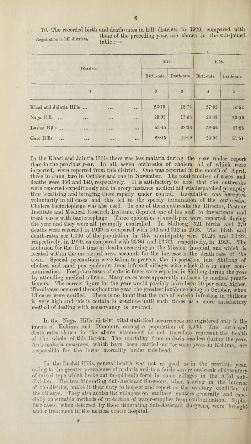 10. The recorded birth and death-rates in hill districts in 1929, compared with. those of the preceding year, are shown in the sab-joined table : — Registration in hill districts. Districts. 1929. 1928. Birtli-rate. Death-rate. Birth-rate. Death-rate. 1 2 3 4 5 Khasi and Jaintia Hills ... • • • • • • 26*79 18*72 27*92 16-52 Naga Hills ... i • • • • • 20*05 17-63 20-87 23-09 Lushai Hills ... • • • • • • 53-45 28*38 52-52 27-88 Garo Hlll^ ••• »* * • • • 28-25 19*09 2492 21-51 In the Khasi and Jaintia Hills there was less malaria during the year under report than in the previous year. In all, seven outbreaks of cholera, ail of which were imported, were reported from this district. One was reported in the month of April, three in June, two in October and one in November. The total number of cases and deaths were 306 and 149, respectively. It is satisfactory to note that the outbreaks were reported expeditiously and in every instance medical aid was despatched promptly thus localising and bringing them rapidly under control. Inoculation was accepted voluntarily in all cases and this led to the speedy termination of the outbreaks. Cholera bacteriophage was also used. In one of these outbreaks the Director, Pasteur Institute and Medical Research Institute, deputed one of his staff to investigate and treat cases with bacteriophage. Three epidemics of small-pox were reported during the year and they were all promptly controlled. In Shillong, 521 births and 279 deaths were recorded in 1929 as compared with 462 and 212 in 192S. The birth and death-rates per 1,000 of the population in this municipality were 30.23 ana 16*22,. respectively, in 1929, as compared with 26*86 and 12*32, respectively, in 192S. The inclusion for the first time of deaths occurring in the Mission hospital, and which is located within the municipal area, accounts for the increase in the death rate of the town. Special precautions were taken to prevent the importation into Shillong of cholera and small-pox epidemics from infected villages with which it is in easy com¬ munication. Forty-two cases of enteric fever were reported in Shillong during the year by attending medical officers. Many cases were apparently not seen by medical practi¬ tioners. The correct figure for the year would possibly have been 20 per cent, higher. The disease occurred throughout the year, the greatest incidence being in October, when 13 cases were notified. I here is no doubt that the rate of enteric infection in Shillong is very high and this is certain to continue until such times as a more satisfactory method of dealing with conservancy is evolved. In the Naga Hills district, vital statistical occurrences are registered only in the towns of Koliima and Dimapur, among a population of 4,936. The birth and death-rates shown in the above statement do not therefore represent the health of the whole of this district. The mortality from malaria was less during the year. Anti-malaria measures, which have been carried out for some years in Koliima, are responsible for the lower mortality under this head. In the Lushai Hills, general health was not as good as in the previous year, owing to the greater prevalence of malaria and to a fairly severe outbreak of dysentery of mixed type which broke out in epidemic form in some villages in the Aijal sub¬ division. The two itinerating Sub-Assistant Surgeons, when touring in the interior of the district, make it their duty to inspect and report on the sanitary condition of the villages. They also advise the villagers on sanitary matters generally and espe¬ cially on suitable methods of protection of water-supplies from contamination. Syphi¬ litic cases, when detected by these itinerating Sub-Assistant Surgeons, were brought under treatment in the nearest centre hospital. *