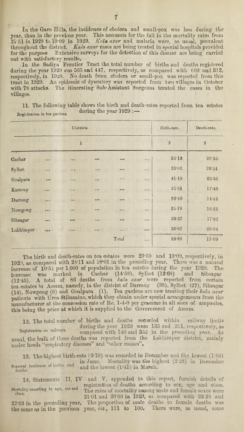 in the Garo Hills, the incidence of cholera and small-pox was less during the year, than in the previous year. This accounts for the fall in the mortality rates from 21*51 in 1928 to 19 09 in 1929. Kala azar and malaria were, as usual, prevalent throughout the district. Kala azar cases are being treated in special hospitals provided for the purpose Extensive surveys for the detection of this disease are being carried out with satisfactory results. In the Sadiya Frontier Tract the total number of births and deaths registered during the year 1929 was 565 and 447, respectively, as compared witli 609 and 312, respectively, in 1928. No death from cholera or small-pox was reported from this tract in 1929. An epidemic of dysentery was reported from two villages in October with 78 attacks. The itinerating Sub-Assistant Surgeons treated the cases in the villages. 11. The following table shows the birth and death-rates reported from tea estates , during the year 1929 : — Registration m tea gardens. n ^ Districts. Birth-rate. Death-rate. 1 2 3 —t--- Cachar ... • • • 3513 20-55 Sylhet • • • • • •’ * 33-02 20-34 Goalpara • • V • t«’ • ft 41-10 23-56 Kamrup • • • • • • * • • « 21-81 17-48 Darrang it i itt ft t 22-40 1 4*42 Nowgong • • • • • • • • • • 25-78 16-23 Sibsagar • • • • •• • • • • • # 30-37 17-92 Lakhimpur »• • • it' • • • • • • 26-87 20-94 Total ... 29-60 19-09 The birth and death-rates on tea estates were 29-60 and 19-09, respectively, in 1921, as compared with 2ST1 and 18*01 in the preceding year. There was a natural increase of 10-51 per 1,000 of population in tea estates during the year 1929. The increase was marked in Cachar (14-58), Sylliet (12-68) and Sibsagar (12*45). A total of 86 deaths from kala azar were reported from certain tea estates in Assam, namely, in the district of Darrang (38), Sylhet (27), Sibsagar (14), Nowgong (6) and Goalpara (1). Tea gardens are now treating their kala azar patients with Urea Stibamine, which they obtain under special arrangements from the manufacturer at the concession rate of Re. 1-4-0 per gramme in all sizes of ampoules, this being the price at which it is supplied to the Government of Assam, ). The total number of births and deaths recorded within railway limits during the year 1929 were 135 and 251, respectively, as Registration on railways. compared with 140 and 352 in the preceding year. As usual, the hulk of these deaths was reported from the Lakhimpur district, mainly under heads “respiratory diseases” and “other causes”. 13. The highest birth-rate (3'79) was recorded in December and the lowest (1*86) in June. Mortality was the highest (2‘28) in December Seasonal incidence of births and ^ ^ loWfist [r March, deaths. ' ' 14. Statements II, IY and V, appended to this report, furnish details of registration of deaths according to sex, age and class. Mortality according to age, sex an rpp0 raj-es 0£ mortality among male and female sexes were 21*01 arid 20'80 in 1929, as compared with 22 28 and 22-03 in the preceding year. The proportion of male deaths to female deaths was the same as in the previous year, vis., Ill to 100. There were, as usual, some