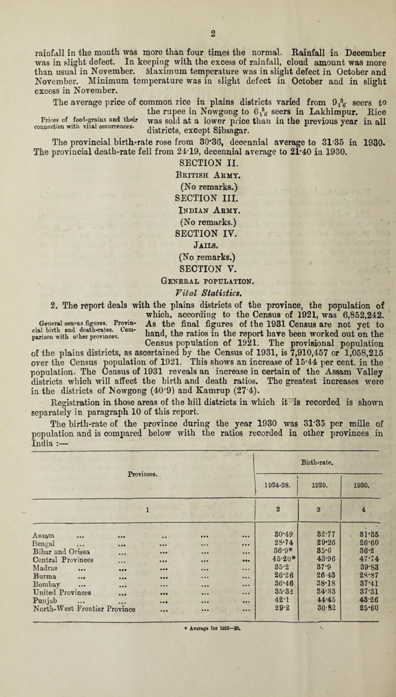 rainfall in the month was more than four times the normal. Rainfall in December was in slight defect. In keeping with the excess of rainfall, cloud amount was more than usual in November. Maximum temperature was in slight defect in October and November. Minimum temperature was in slight defect in October and in slight excess in November. The average price of common rice in plains districts varied from O^g seers to the rupee in Nowgong to 6^ seers in Lakhimpur. Rice Prices of food-grains and their Was sold at a lower price than in the previous year in all connection with vital occurrences- distriots, except Sibsagar. The provincial birth-rate rose from 30*36, decennial average to 31'35 in 1930. The provincial death-rate fell from 21*19, decennial average to 21*40 in 1930. SECTION II. British Army. (No remarks.) SECTION III. Indian Army. (No remarks.) SECTION IV. Jails. (No remarks.) SECTION V. General population. Vital Statistics. 2. The report deals with the plains districts of the province, the population of which, according to the Census of 1921, was 6,852,242. General census figures. Provin- As the final figures of the 1931 Census are not yet to pa^rison^witfi11 o• her*proviuces.1°m* hand, the ratios in the report have been worked out on the Census population of 1921. The provisional population of the plains districts, as ascertained by the Census of 1931, is 7,910,457 or 1,058,215 over the Census population of 1921. This shows an increase of 15*44 per cent, in the population. The Census of 1931 reveals an increase in certain of the Assam Valley districts which will affect the birth and death ratios. The greatest increases were in the districts of Nowgong (40*9) and Kamrup (27*4). Registration in those areas of the hill districts in which it is recorded is shown separately in paragraph 10 of this report. The birth-rate of the province during the year 1930 was 31*35 per mille of population and is compared below with the ratios recorded in other provinces in India :— Birth-rate. irrovinces. 1924-28. 1929. 1930. 1 2 3 4 Assam • •• • • • • • 30*49 32*77 . 31*35 Bengal Mt • • • • • • 28*74 29*26 26*60 Bihar and Orissa ... ••• • • • 36*9* 85*6 36*2 Central Provinces • •• 45*20* 43*96 47*74 Madras ••• ••• • • • 35*2 37*9 39*83 Burma ... • • • • •• • • • 26*26 26-43 28*87 Bombay • • • • • • • • • 36*46 38*18 37*41 United Provinces ••• • • • 35*32 34*33 37*31 Punjab • • • • 42*1 44*45 43*26 North-West Frontier Province • • • 29*2 3082 25*6Q * Average for 1925—29.