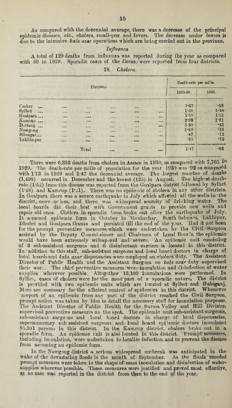 As compared with the decennial average, there was a decrease of the principal epidemic diseases, viz., cholera, small-pox and fevers. The decrease under fevers is due to the intensive kala azar operations which are being carried out in the province. Influenza A total of 129 deaths from influenza was reported during the year as compared with 80 in 1929. Sporadic cases of the disease were reported from four districts. 18. Cholera. Districts. | Death-re te per mi’.le. j 1920-29. f 1930. Cachar ... • • • • • • 1*47 •16 Sylhet ... • • • • • • • • • 1-60 1*4* Goalpara ... « • » • • • u » • 1*50 1*52 Kamrup ... • • • • • • >M> t *. t 2-95 1-21 Dirrang ... • • • 159 •41 Nowgong • . • • • • • • • • • • • • • 1 A 9 •13 Sibsagar... i *i • • • • • • • i • •47 •12 Lakhimpuy • • •, A *,• • ... •28 •10 Total • • • 1*47 •92 ■* • There were 6,332 deaths from cholera in Assam in 1930, as compared with 7,765 ia 1929. The death-rate per mille of population for the year 1930 was -92 as compared with 1T3 in 1929 and 1 47 the decennial average. The largest number of deaths (1,498) occurred in December and the lowest (125) in August. The high°st death- rate (T52) from this disease was reported from the Goalpara district followed by Sylhet (1*48) and Kamrup (1*21). There was no epidemic of cholera in any other districts. In Goalpara there was a severe earthquake in July which affected all the wells in the district, more or less, and there was widespread, scarcity of drinking water. The local boards did their best with Government grants to provide new wells and repair old ones. Cholera in sporadic form broke out after the earthquake of July. It a*sumed epidemic form in October in Mankachar, South Salmara, Lakhipur, Dhubri and Goalpara thanas and persisted till the end of the year. Had it not been for the prompt preventive measures which wrere undertaken by the Civil Surgeon assisted by the Deputy Commissioner and Chairmen of Local Boar-Is, the epidemic would have been extremely widespiead and severe. An epidemic unit consisting of 3 sub-assistant surgeons and 6 disinfectant carriers is located in this district. In addition to this staff, sub-assistant surgeons and local board doctors in charge of local boards and kala azar dispensaries were employed on cholera duty. The Assistant Director of Public- Health and the Assistant Surgeon on kala azar duty supervised their wor, . The chief preventive measures were inoculation and disinfection of water supplies wherever possible. Altogether 15,180 inoculations were performed. In Sylhet, cases of cholera were for the most part of a sporadic nature. The district is provided writh two epidemic units which are located at Sylhet and Habiganj. More are necessary for the efficient control of epidemics in this district. Whenever areport of an epidemic from any part of the district reached the Civil Surgeon, prompt action wras taken by him to detail the necessary staff for inoculation purposes. The Assistant Director of Public Health for the Surma Valley and Hill Division supervised preventive measures on the spot. The epidemic unit sub-assistant surgeons, sub-assistant surgeons and local board doctors in charge of local dispensaries, supernumerary sub assistant surgeons and local board epidemic doctors inoculated 85,591 persons in this district. In the Kamrup district, cholera broke out in a sporadic form. An epidemic unit is also located in this district. Prompt measures, including inoculation, were undertaken to localize infection and to prevent the disease from assuming an epidemic form. In the Nowgong district a serious widespread outbreak was anticipated in the wake of the devastating floods in the month of September. As the floods receded prompt measures were taken in the shape of mass inoculation and disinfection of water- supplies wherever possible. These measures were justified and proved most effective, as no case was reported in the district from then to the end of the year.